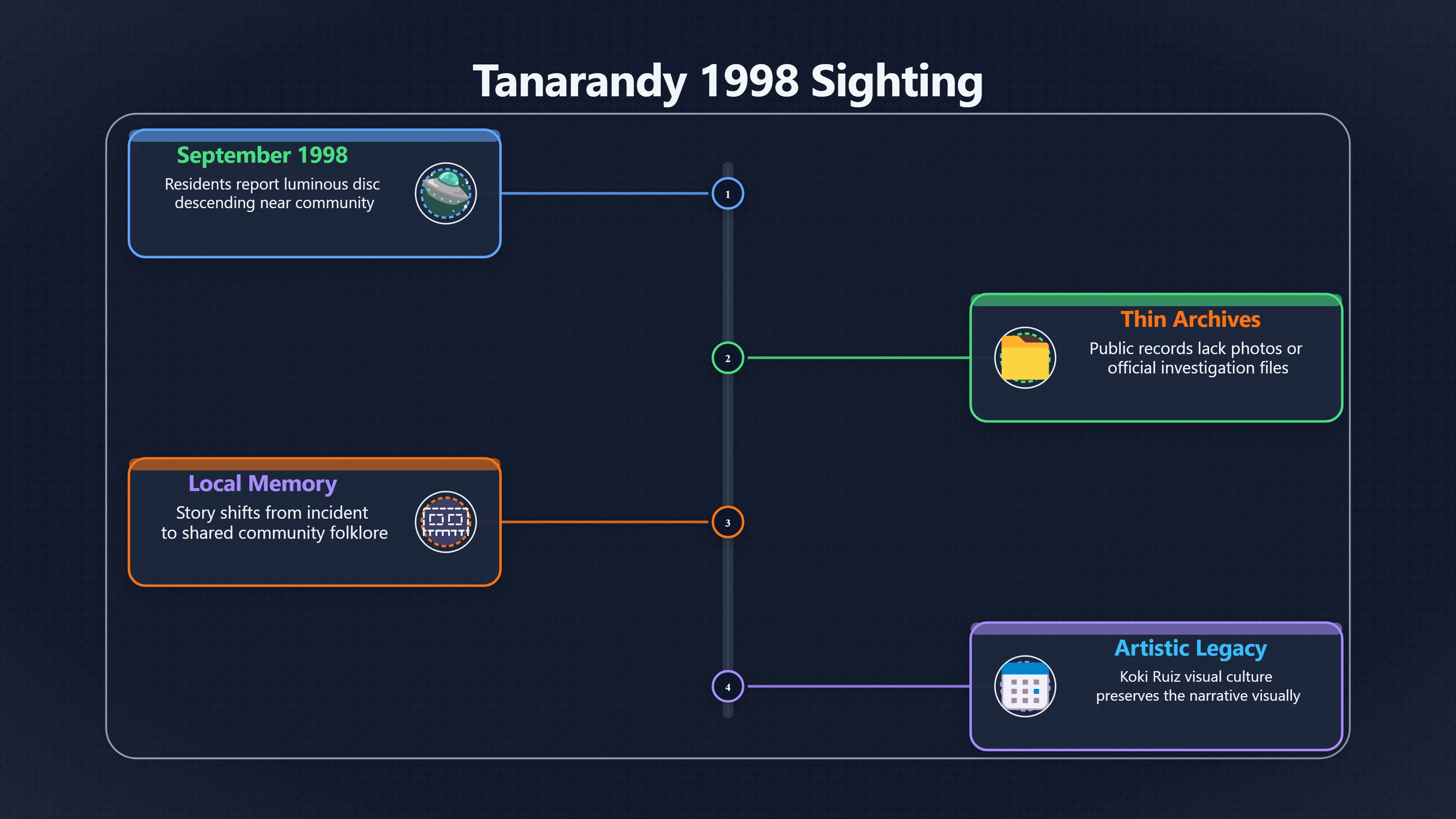 Overview image for How Tanarandy Turned a Sighting Into Memory | Paraguay UFOs