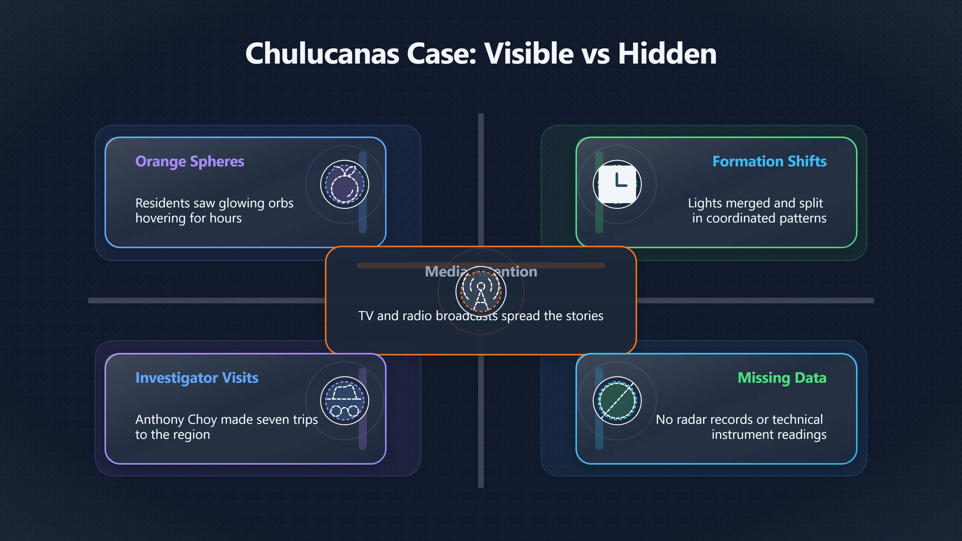 Overview image for Why Chulucanas Became Peru's UFO Hotspot | Peru UFOs