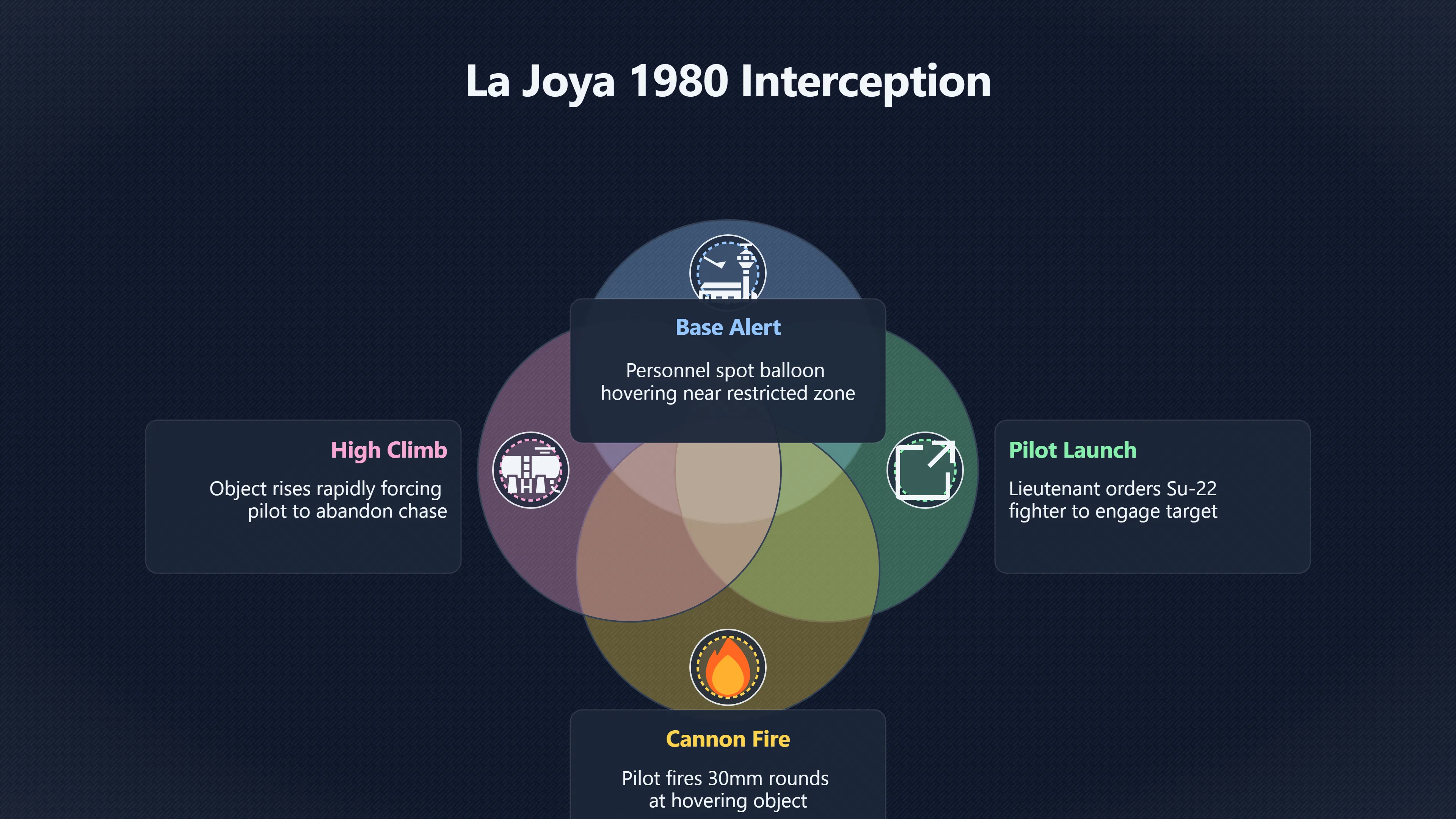 Overview image for Why La Joya Still Anchors Peru's UFO File | Peru UFOs
