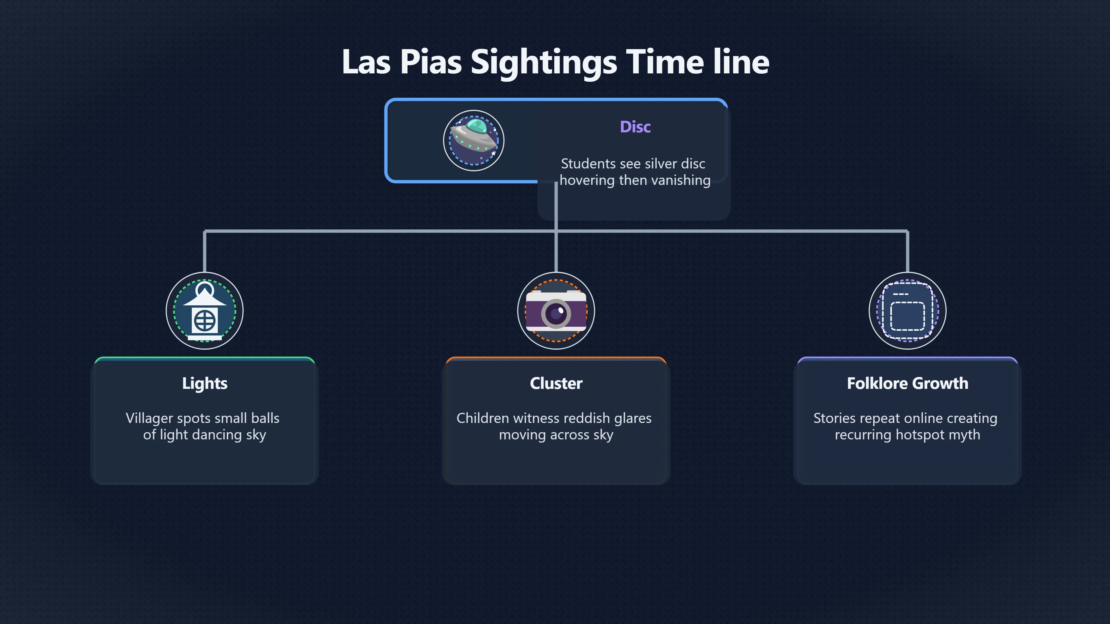 Overview image for Why Las Pinas Became the Famous Case | Philippines UFOs