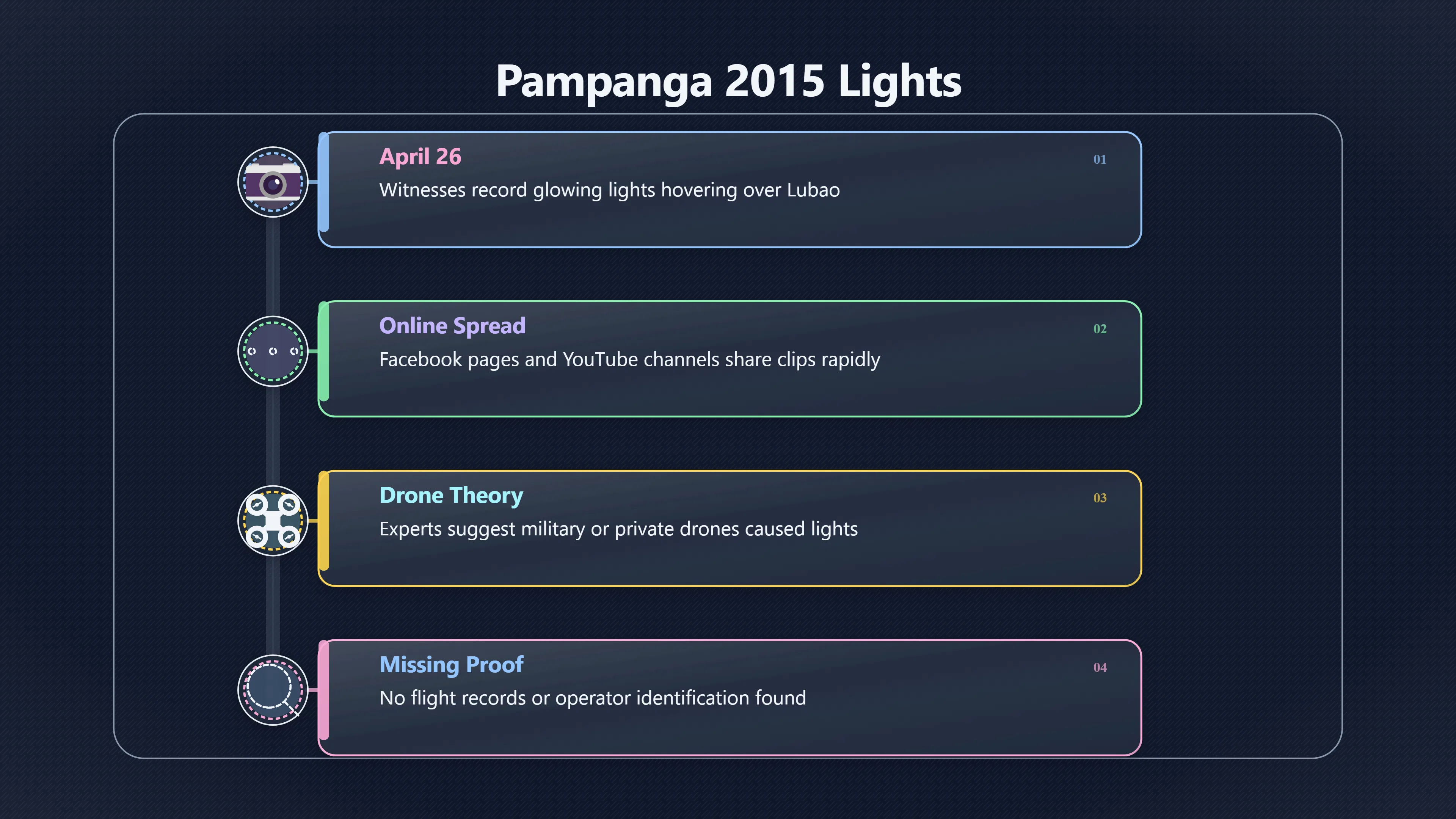 Overview image for Were Pampanga's Dancing Lights Really UFOs? | Philippines UFOs