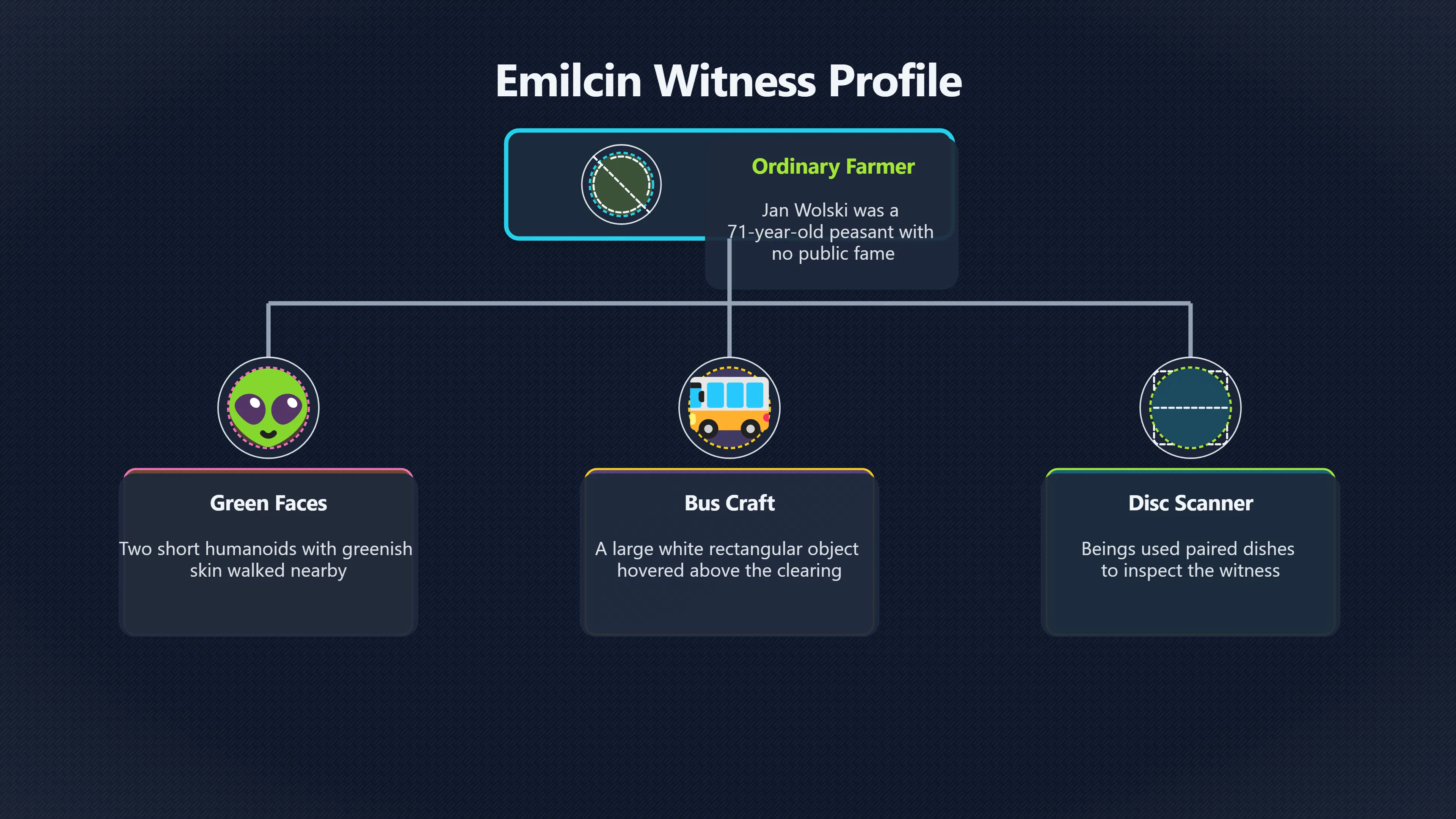 Overview image for Why Emilcin Became Poland's Defining UFO Story | Poland UFOs