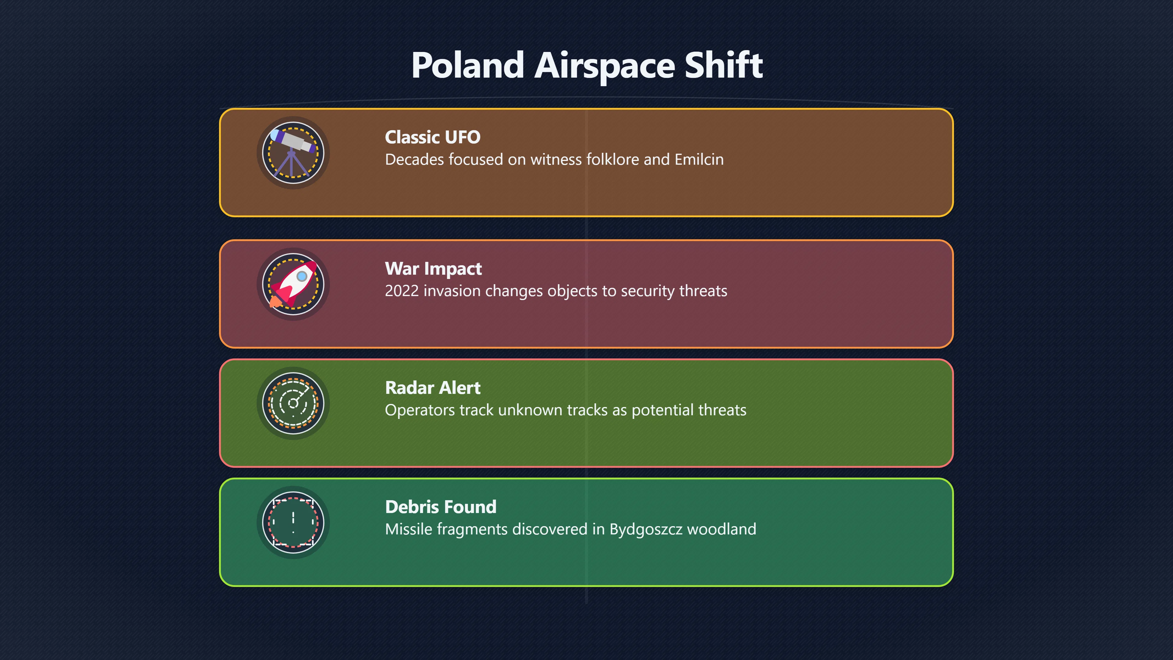 Overview image for When Polish UFOs Became a Security Problem | Poland UFOs
