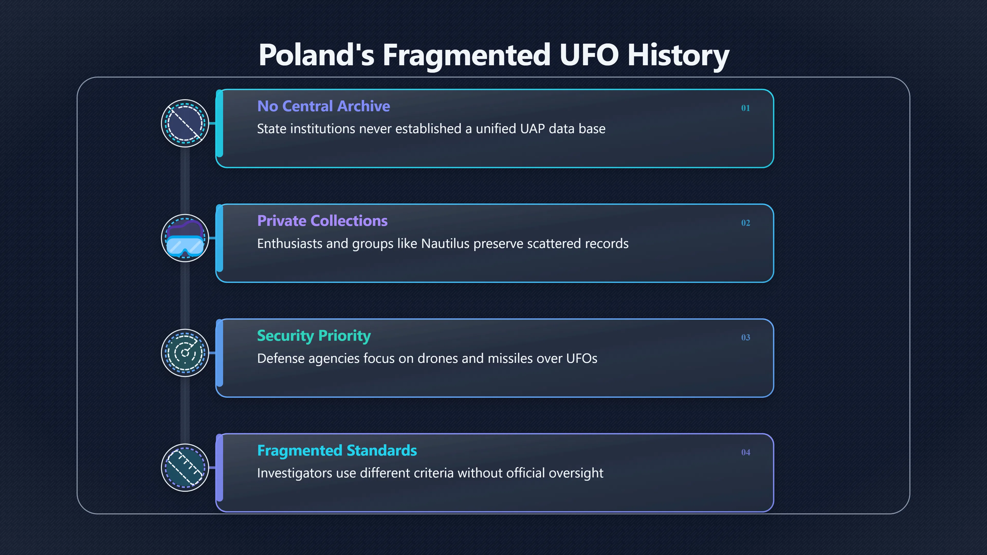 Overview image for Can Poland Build a Trustworthy UAP Record? | Poland UFOs