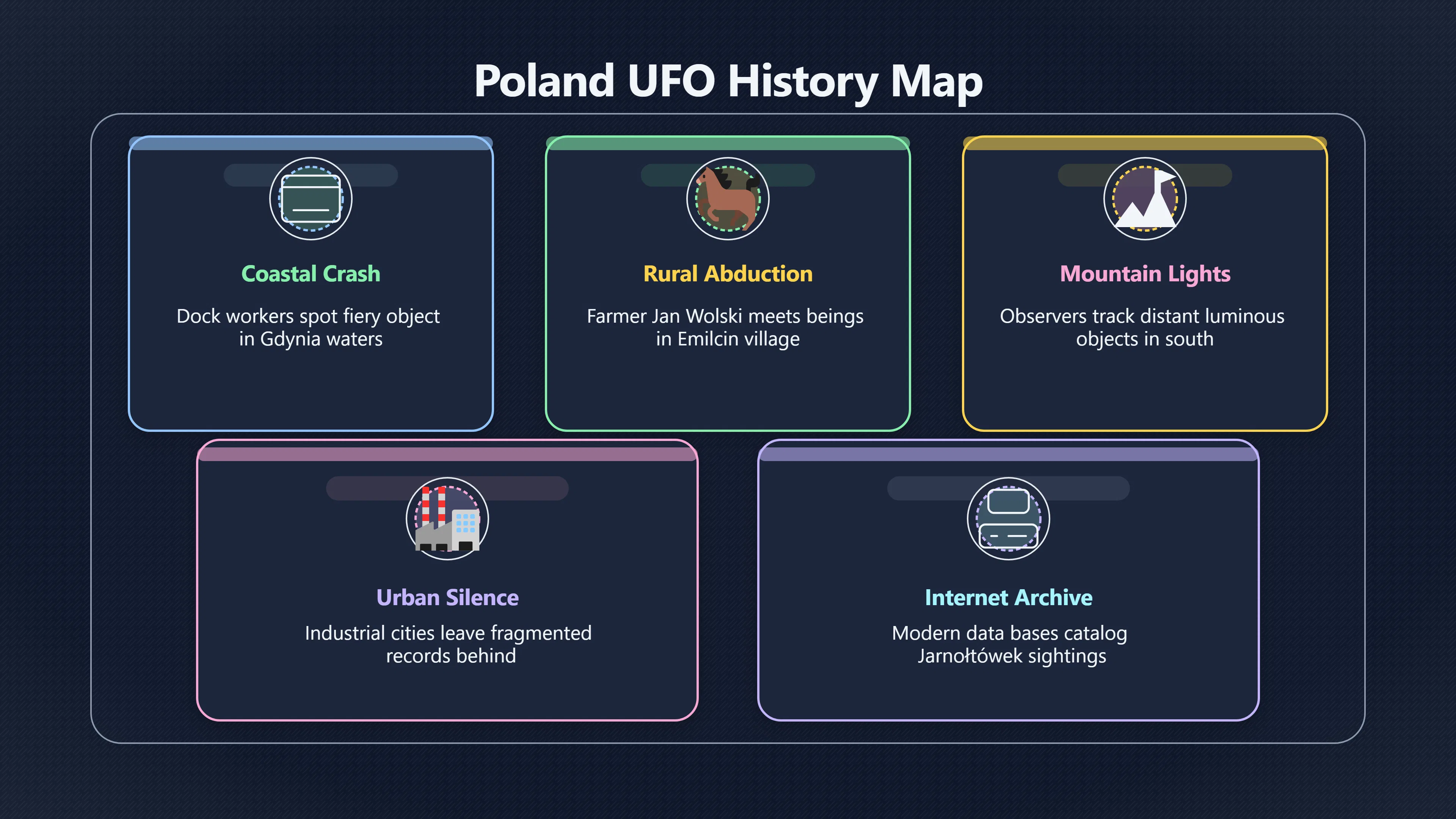 Overview image for How Poland's UFO Stories Spread Across the Map | Poland UFOs