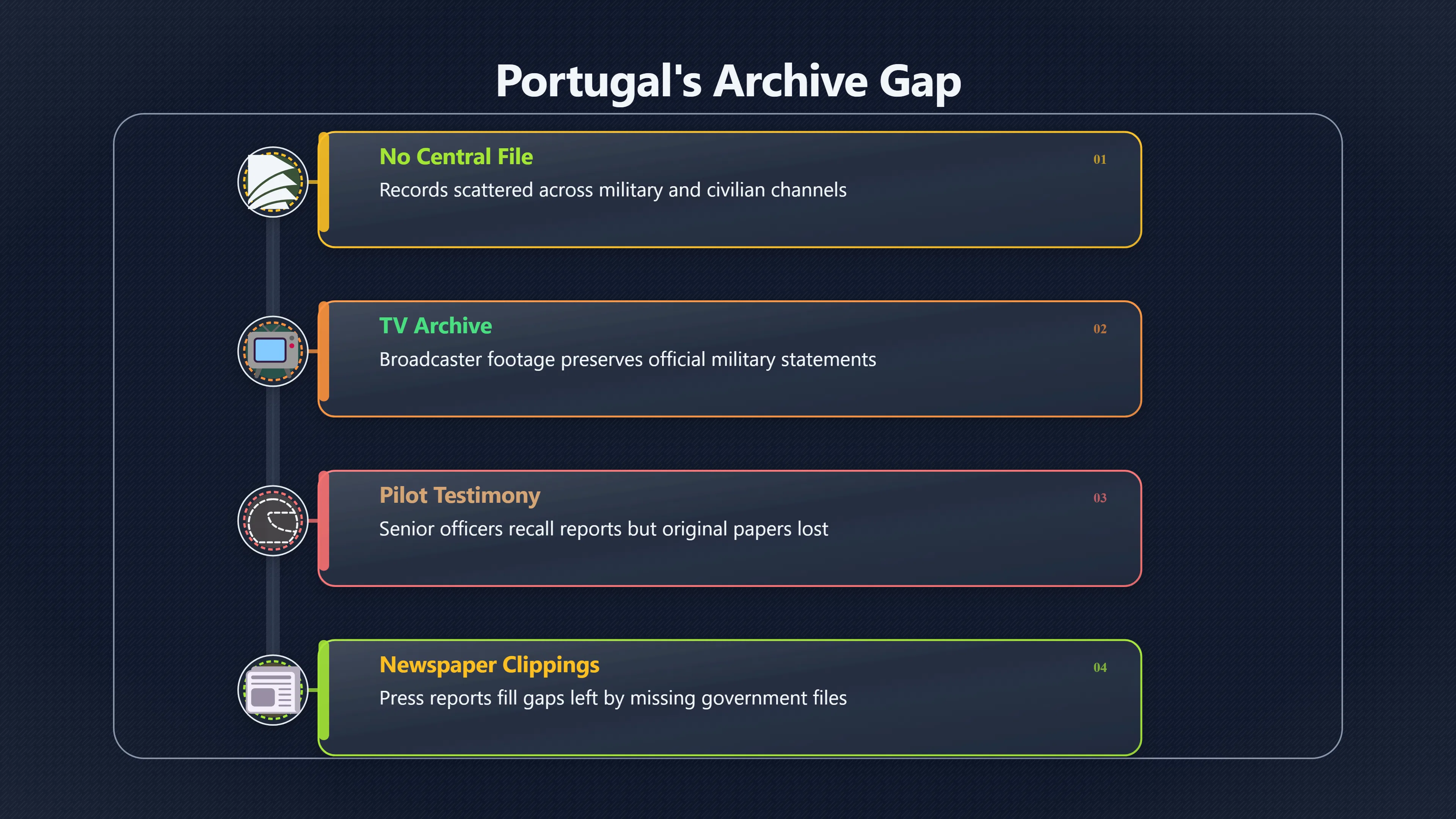 Overview image for Where Are Portugal's Official UFO Files? | Portugal UFOs