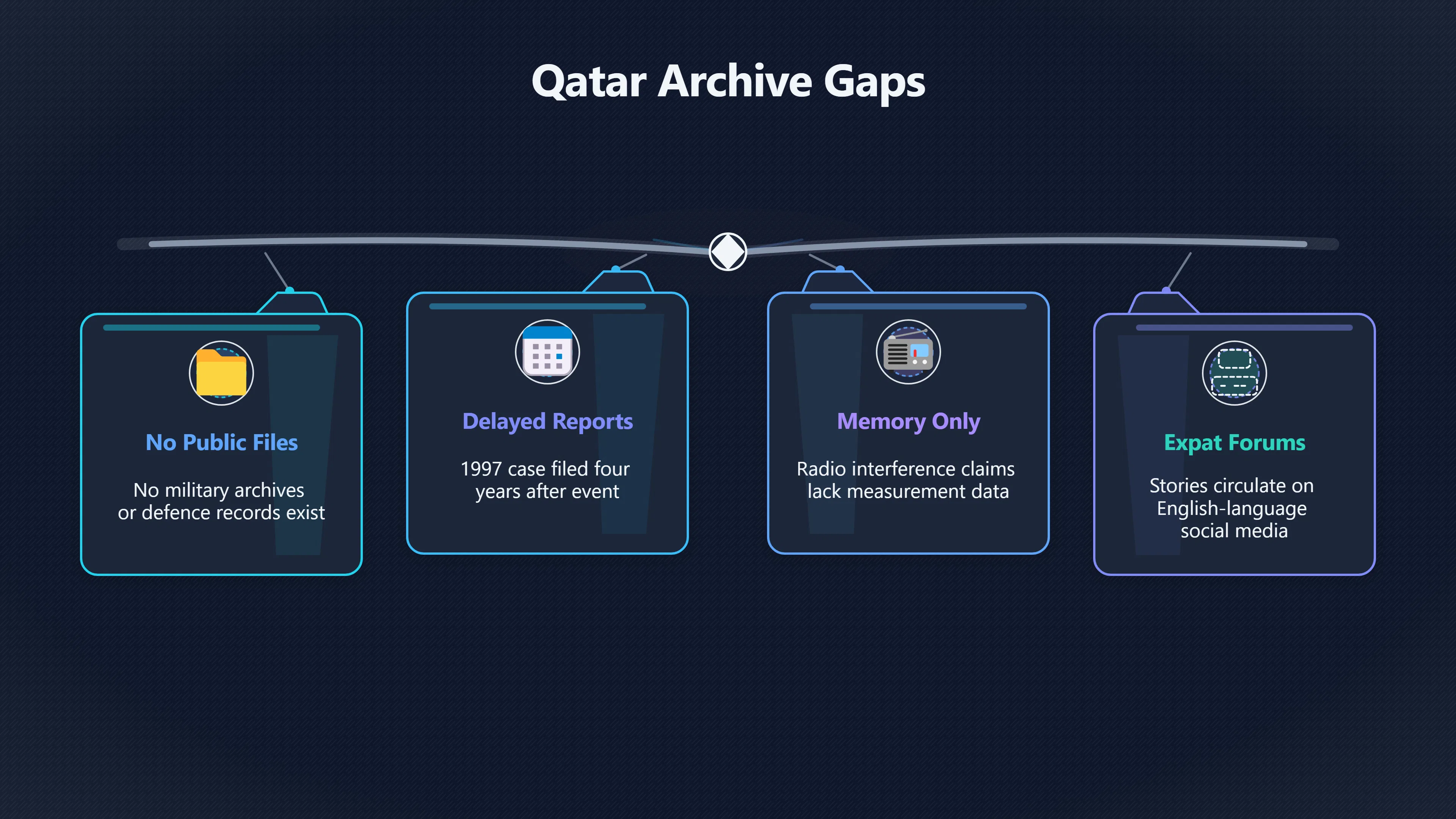 Overview image for How Reliable Are Qatar's UFO Records? | Qatar UFOs