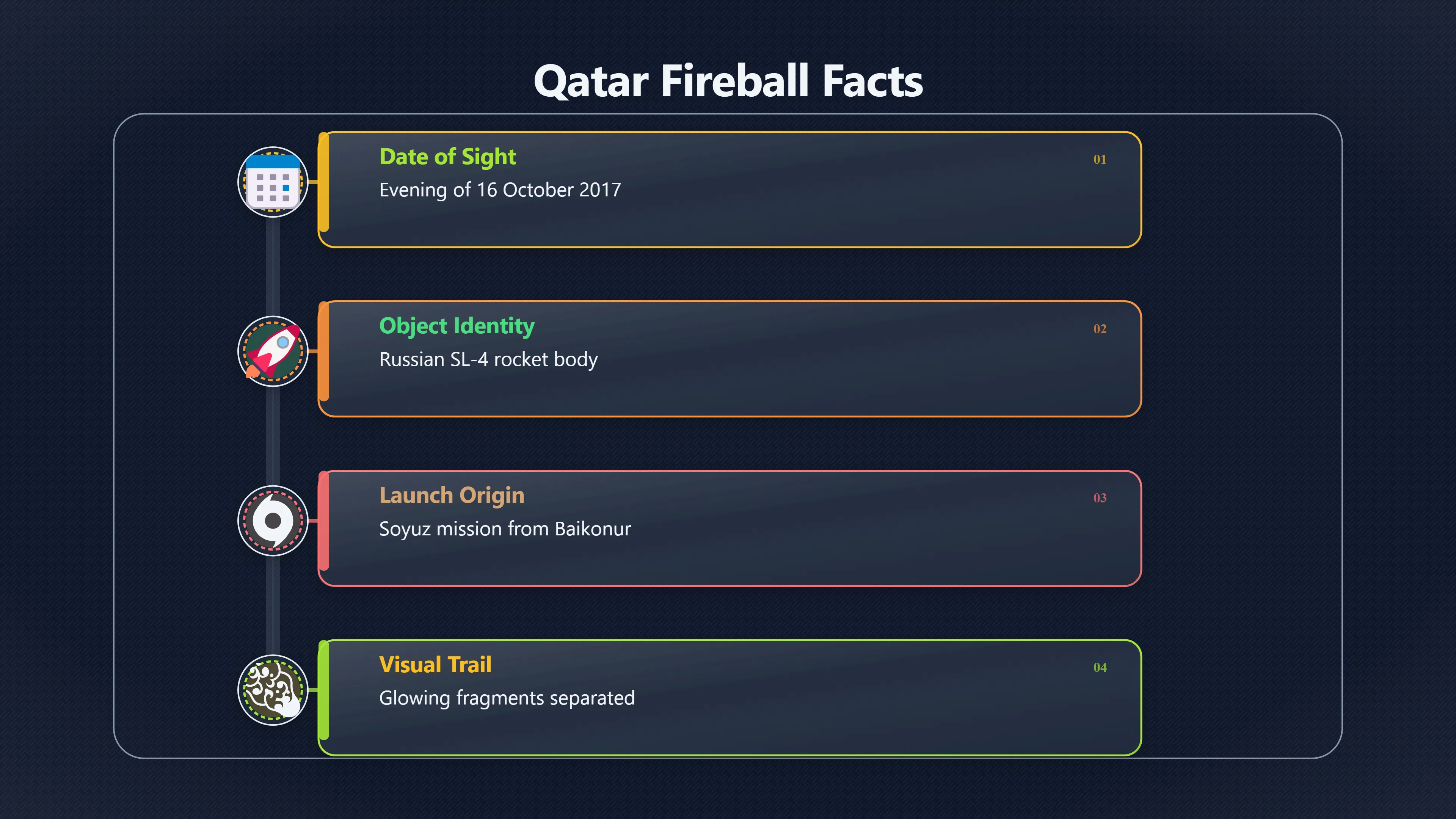 Overview image for Why Qatar's Best UFO Case Was Solved | Qatar UFOs