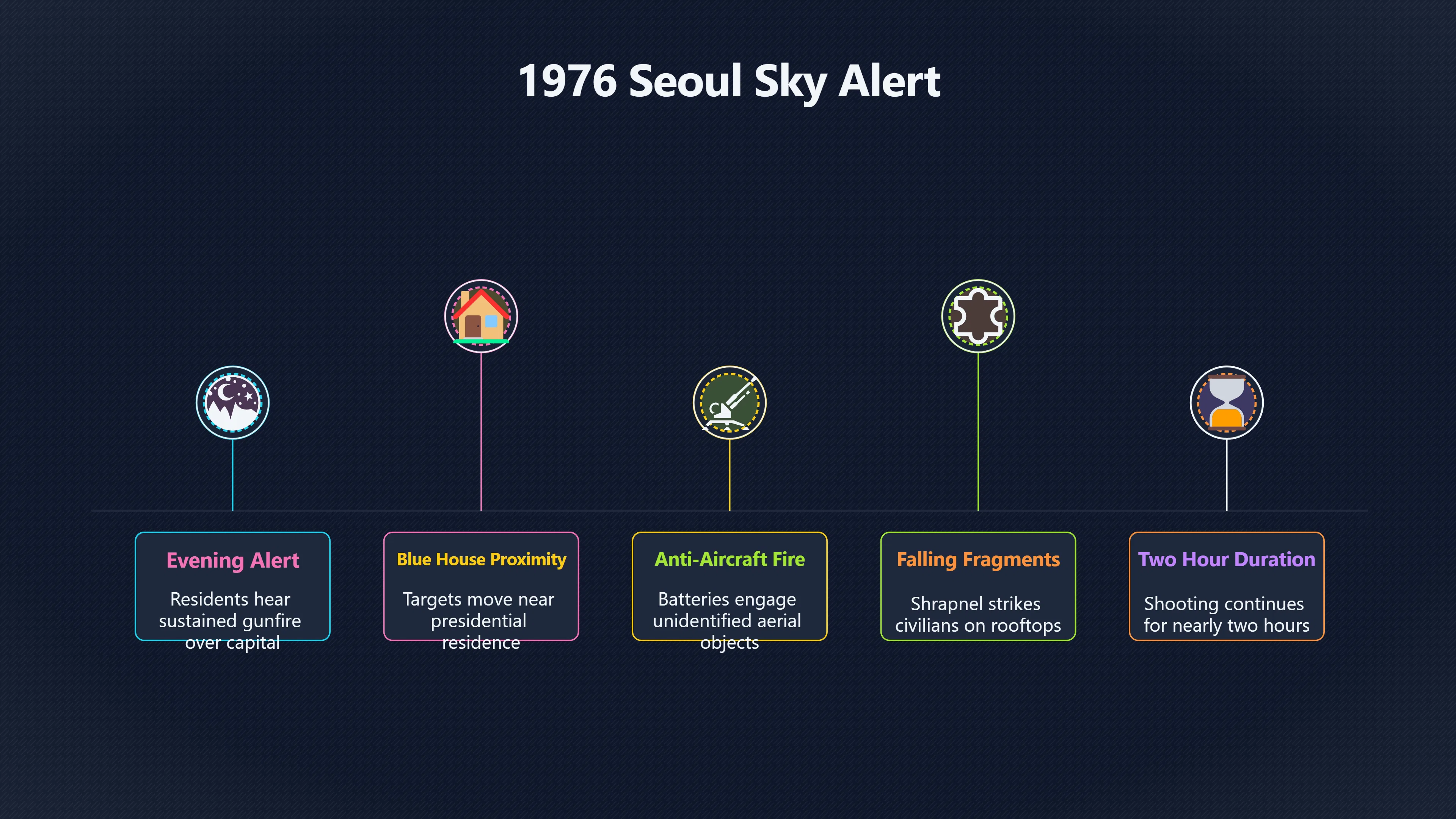 Overview image for Why Seoul's 1976 UFO Alert Still Matters | Korea UFOs