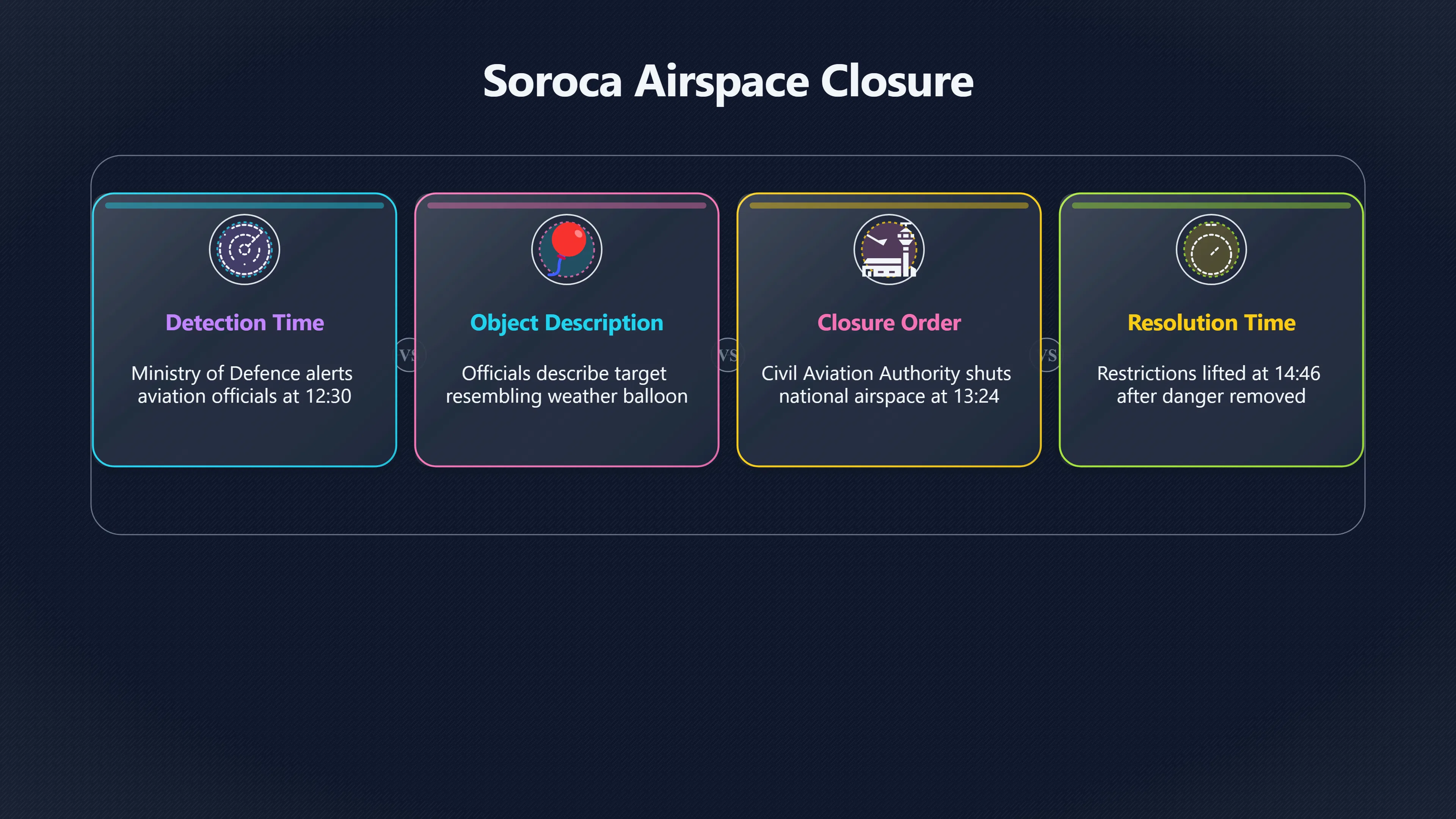 Overview image for Why Did Moldova Close Its Airspace? | Moldova UAP