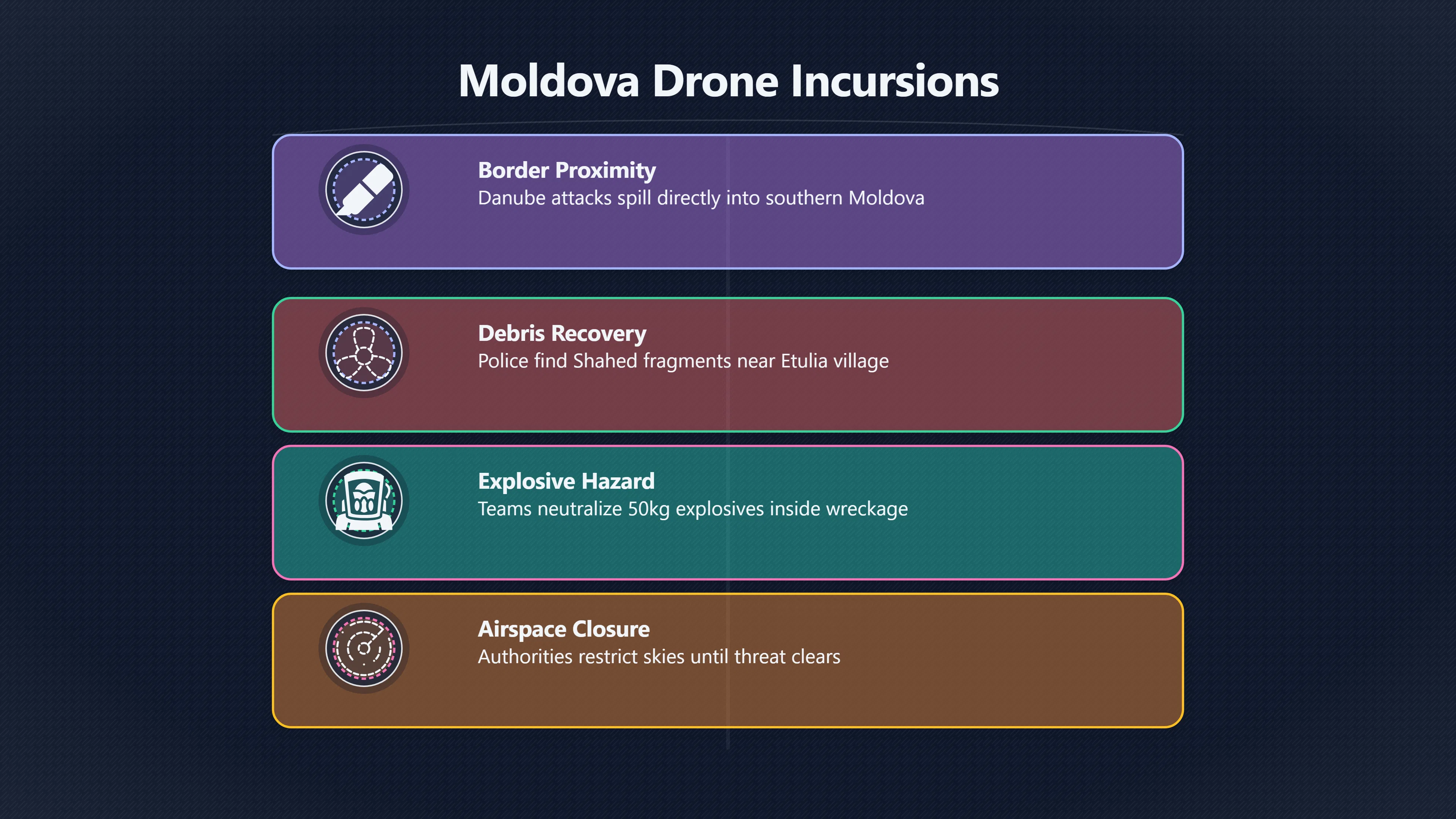 Overview image for When UAP Means Airspace Danger | Moldova UAP