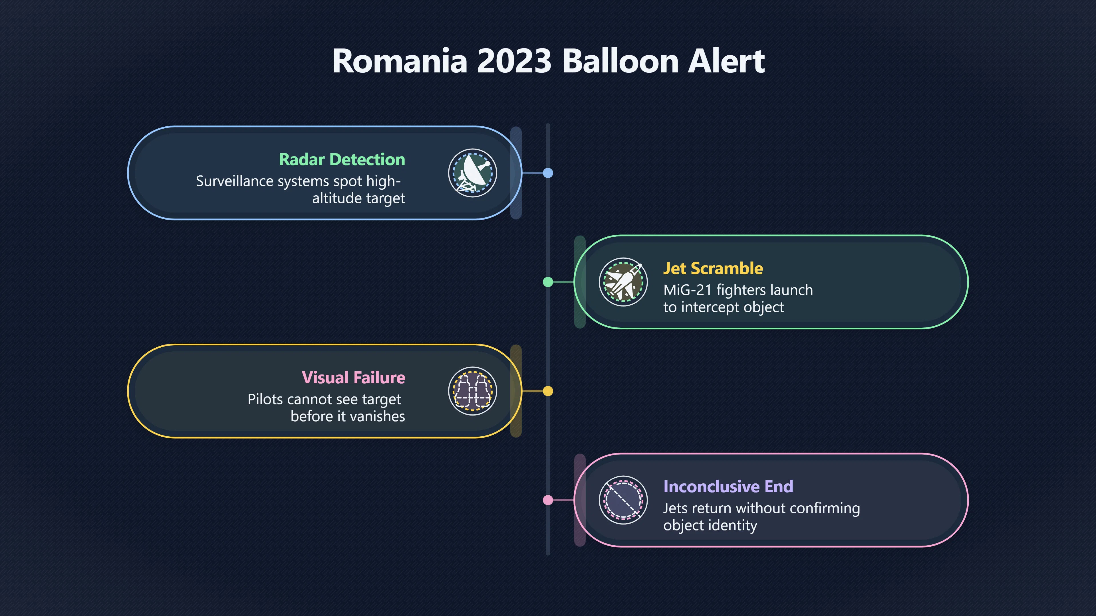 Overview image for Balloons, Drones, and Romania's New UFO Problem | Romania UFOs