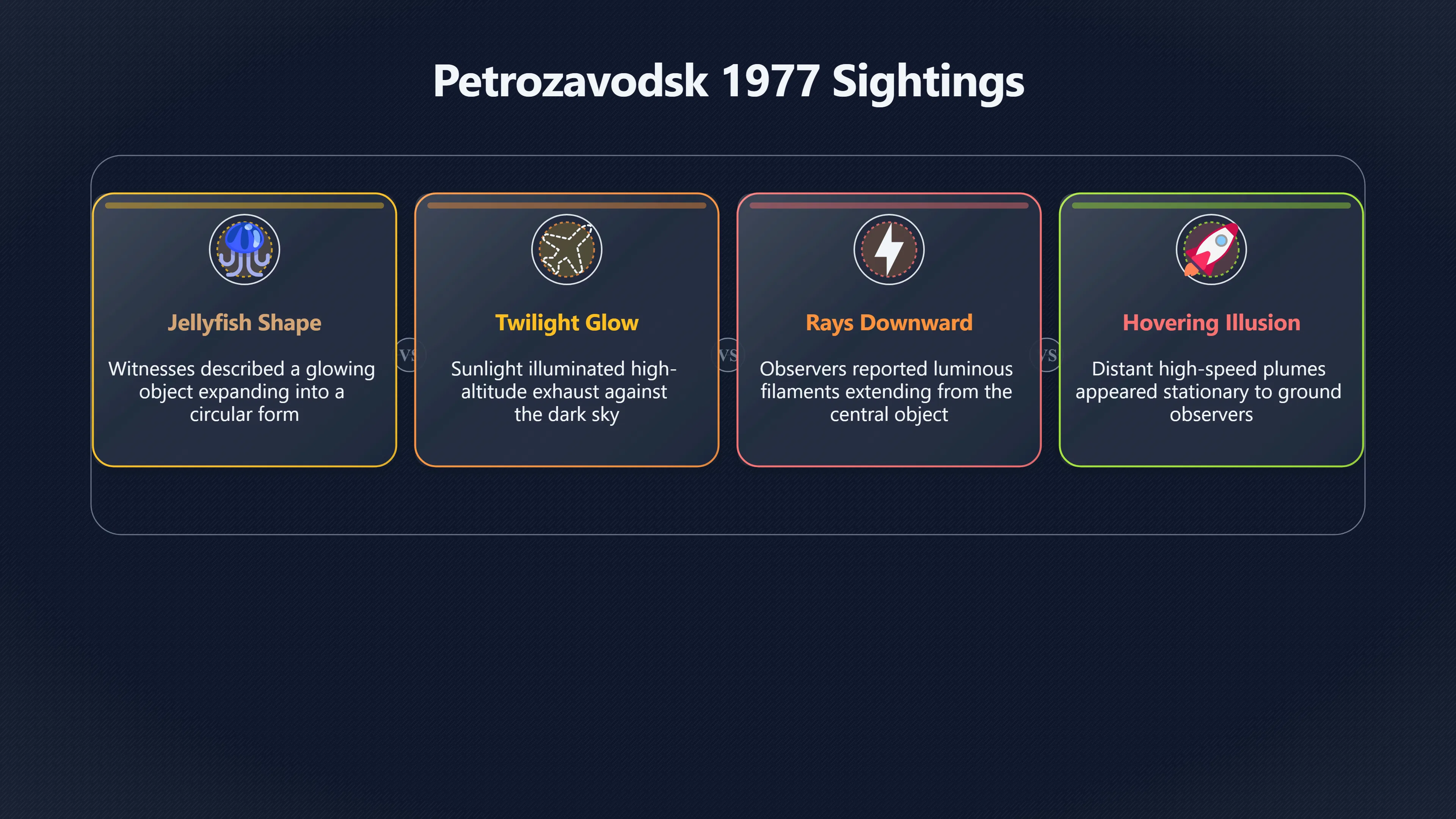Overview image for Was Petrozavodsk a UFO or a Rocket Plume? | Russian UFOs