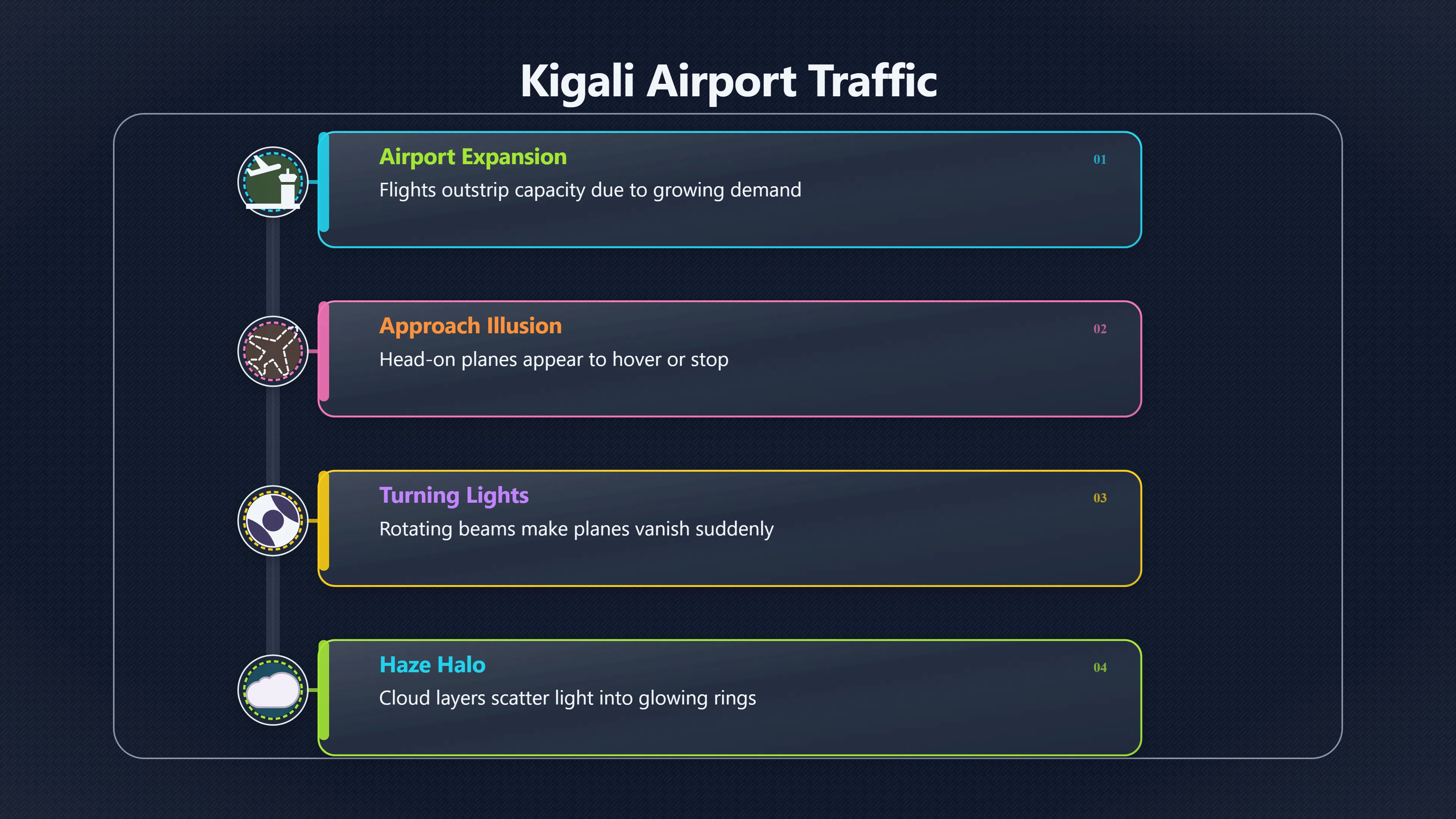 Overview image for What Would a Kigali UFO Sighting Need? | Rwanda UFOs