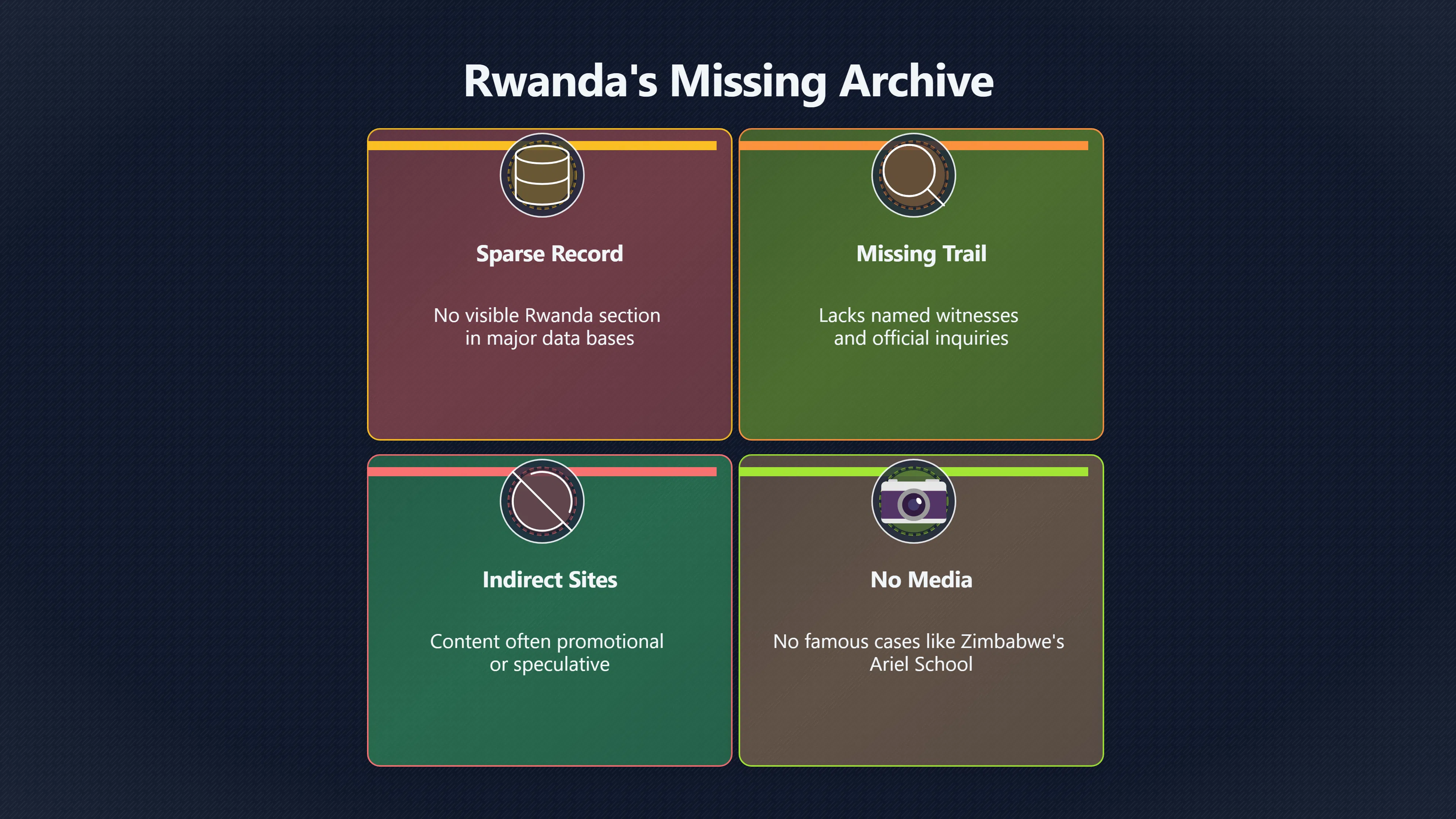 Overview image for Why Are Rwanda UFO Reports So Hard to Find? | Rwanda UFOs