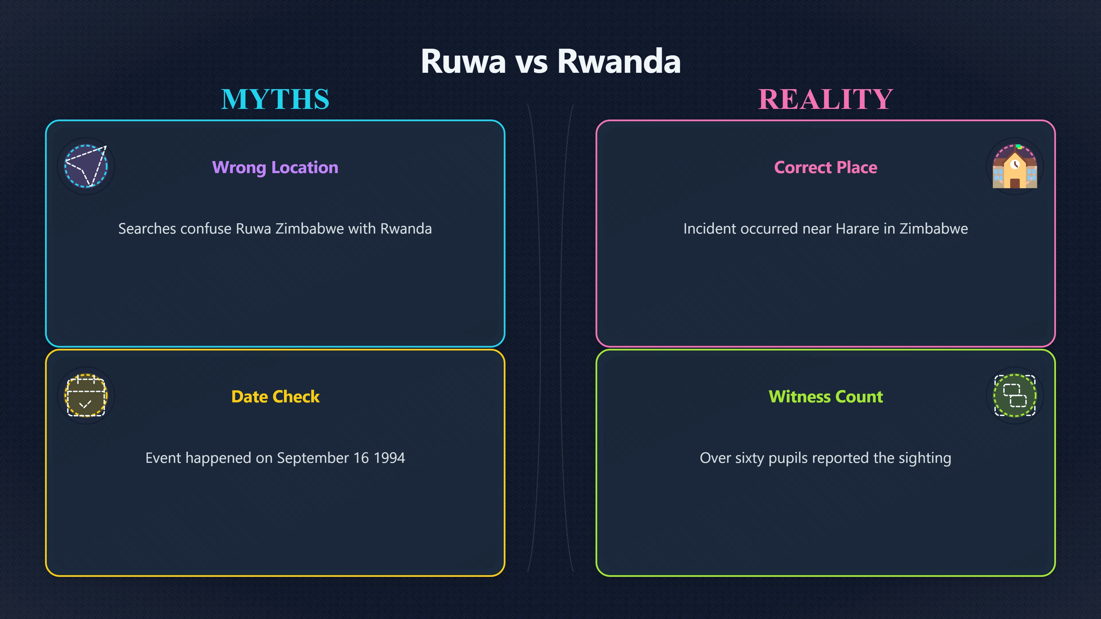 Overview image for Why Ruwa Is Not a Rwanda UFO Case | Rwanda UFOs