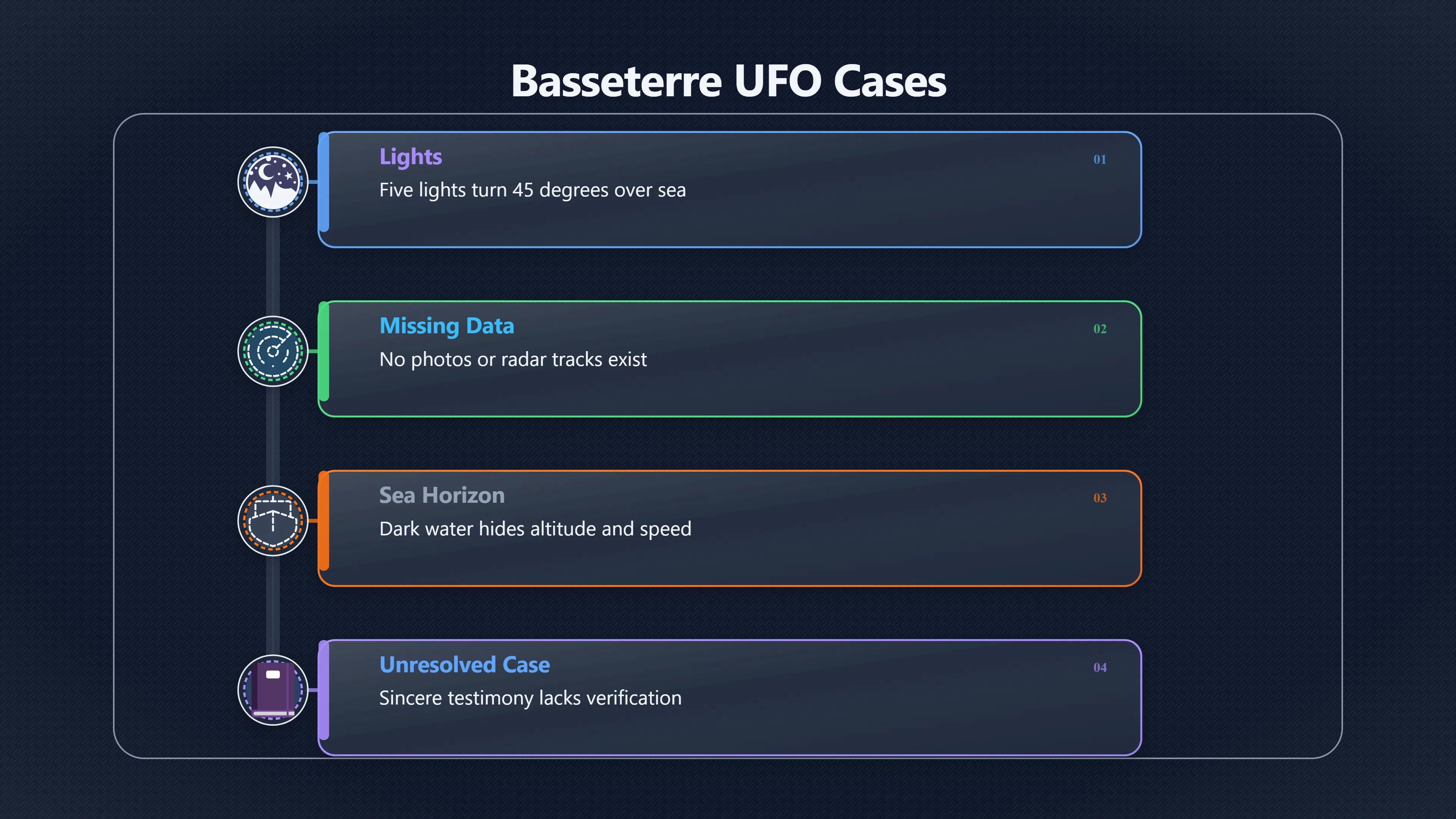 Overview image for How Strong Are the Basseterre UFO Reports? | Kitts UFOs