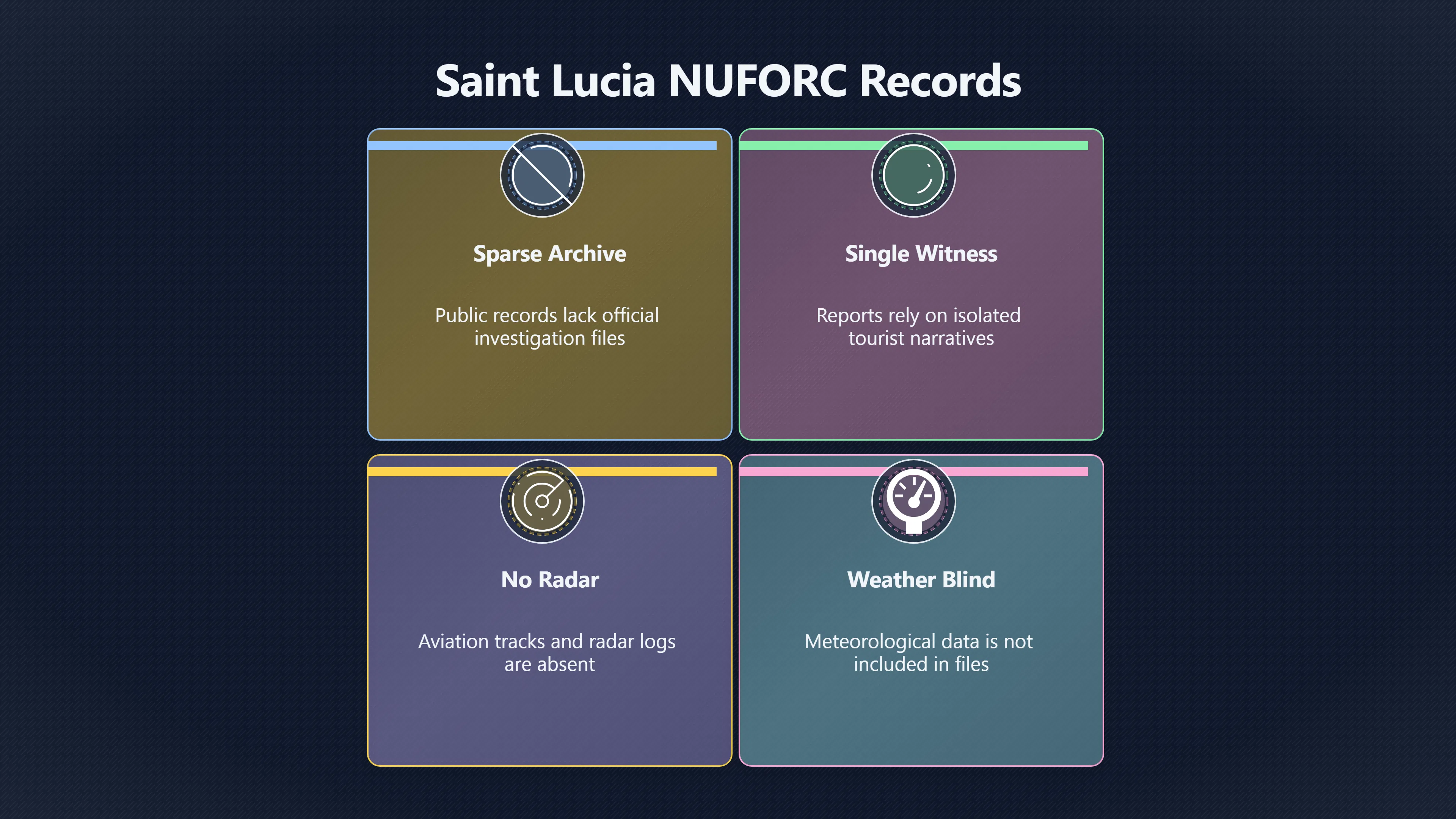 Overview image for Why Are Saint Lucia UFO Records So Thin? | Saint Lucia UFOs