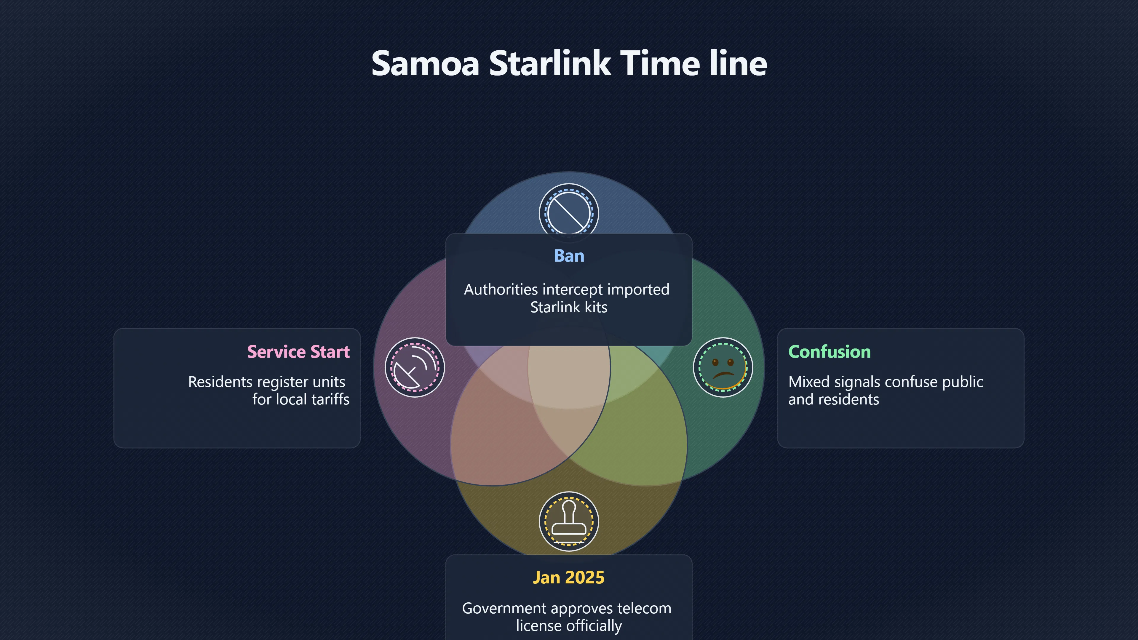 Overview image for How Starlink Changes Samoa UFO Reports | Samoa UFOs