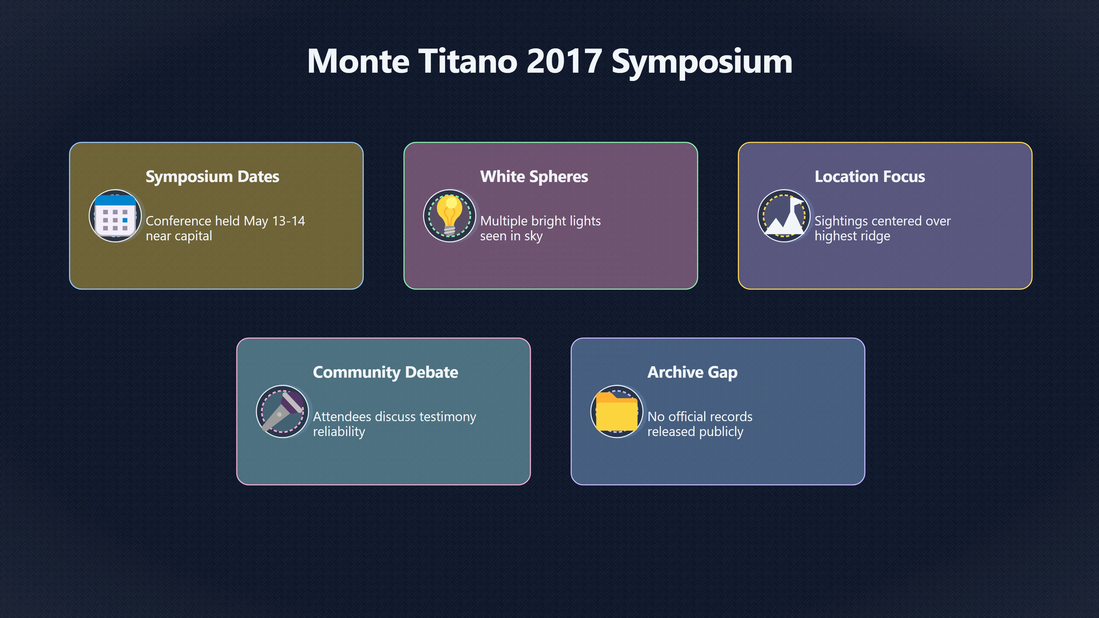 Overview image for What Happened Over Monte Titano in 2017? | San Marino UFOs