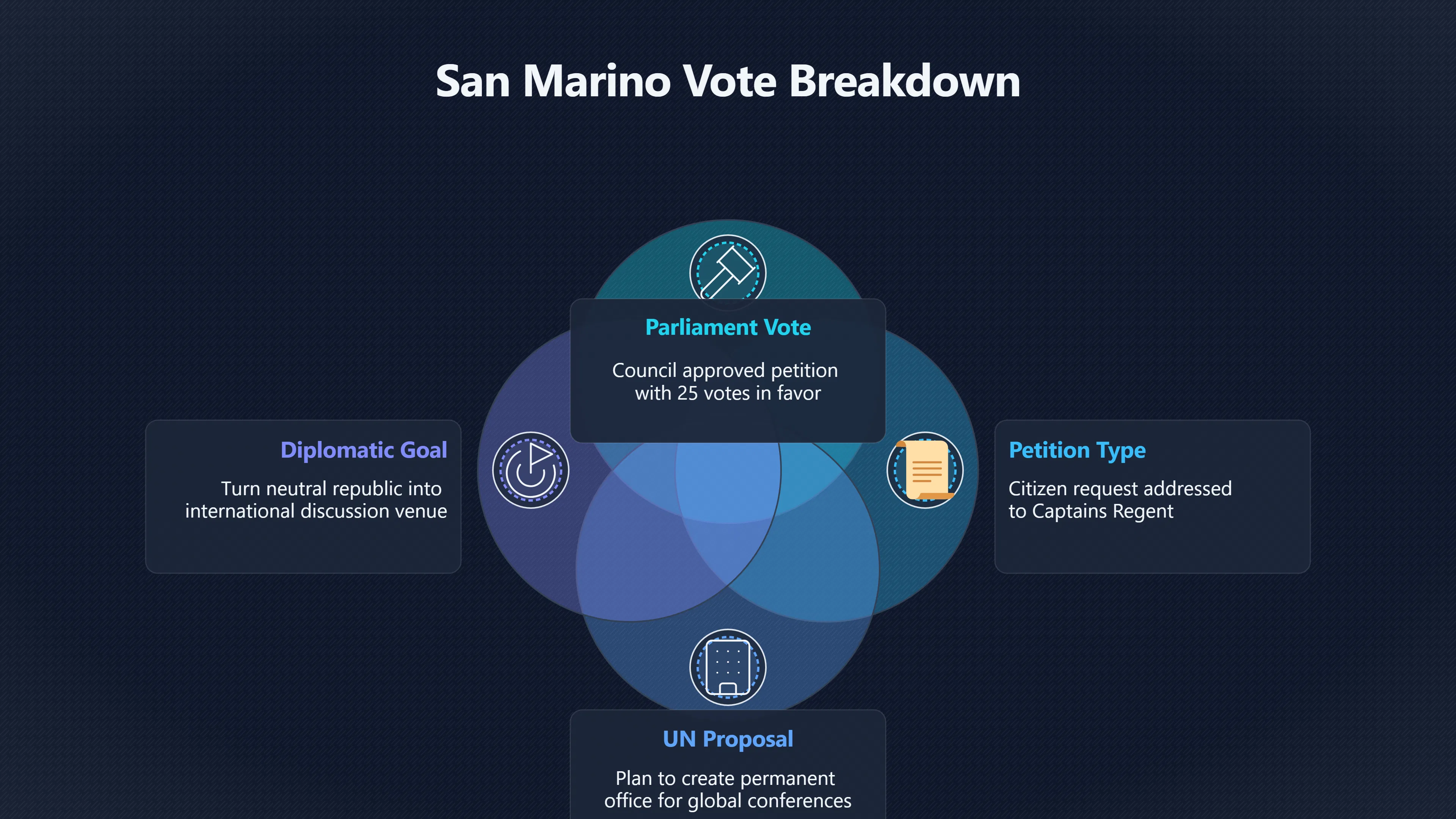 Overview image for What Project Titan Really Meant for San Marino | San Marino UFOs