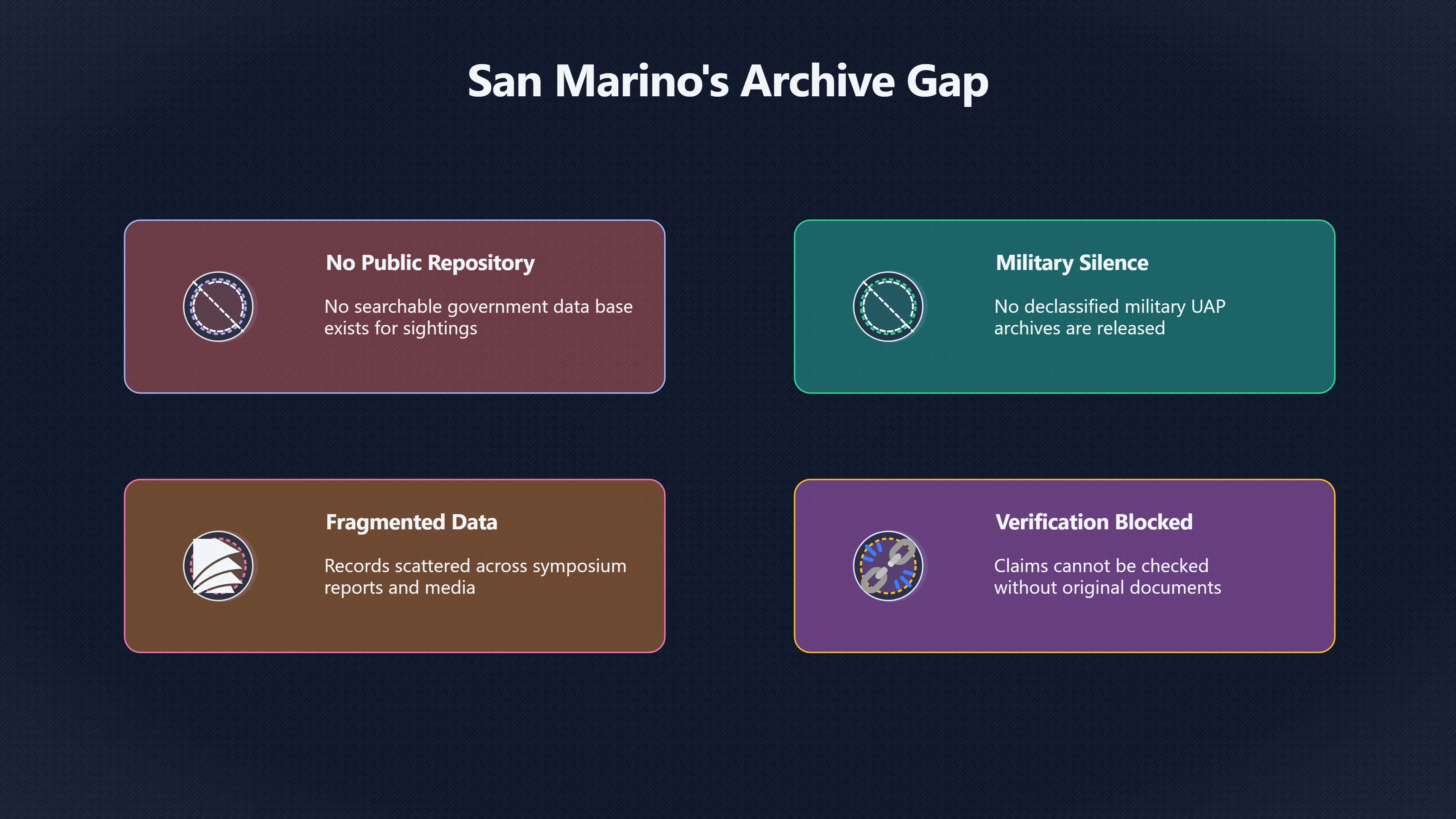 Overview image for Why San Marino's UFO Record Is So Thin | San Marino UFOs