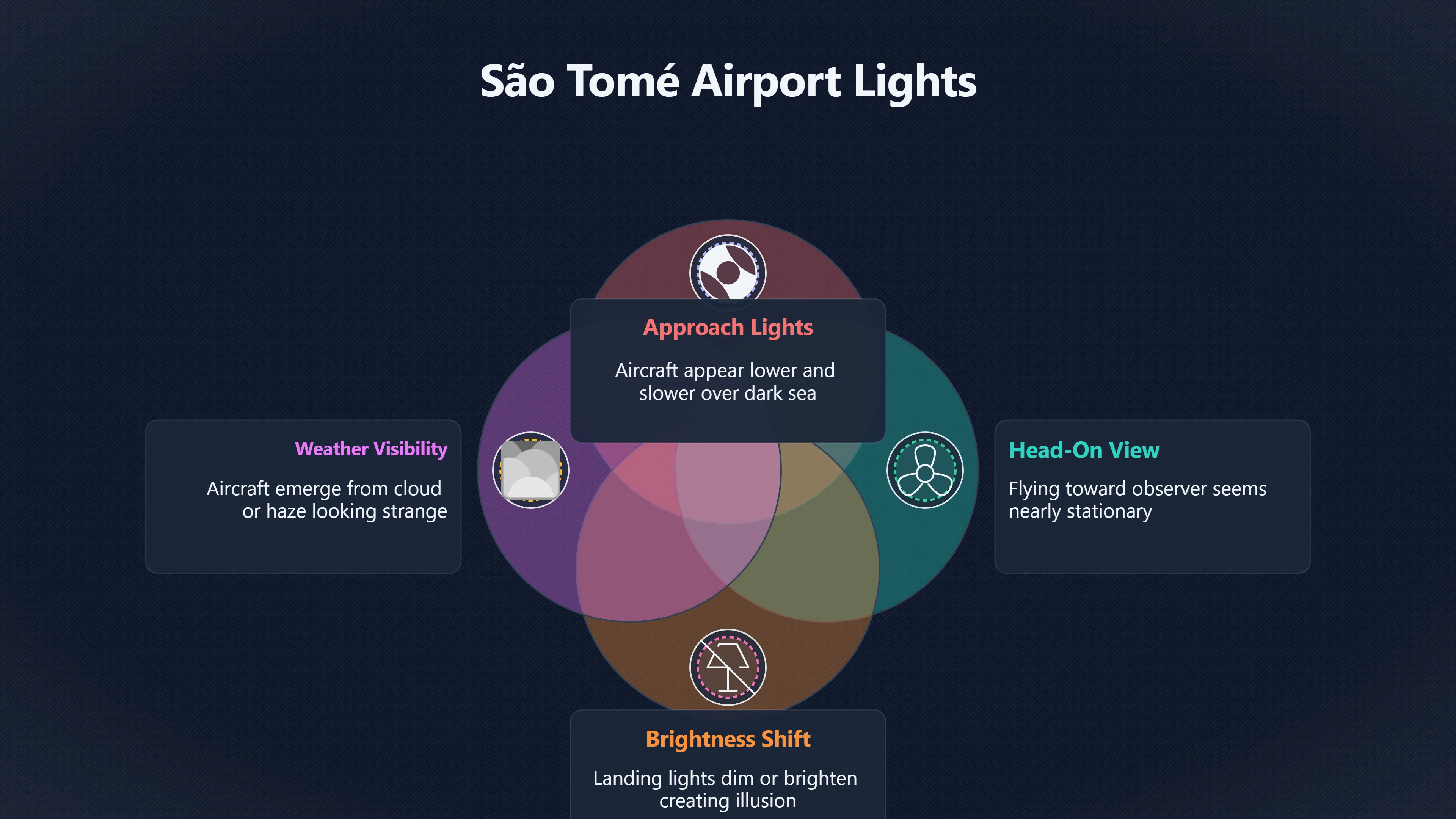 Overview image for Why Island Skies Create Ambiguous UFO Reports | Sao Tome UFOs