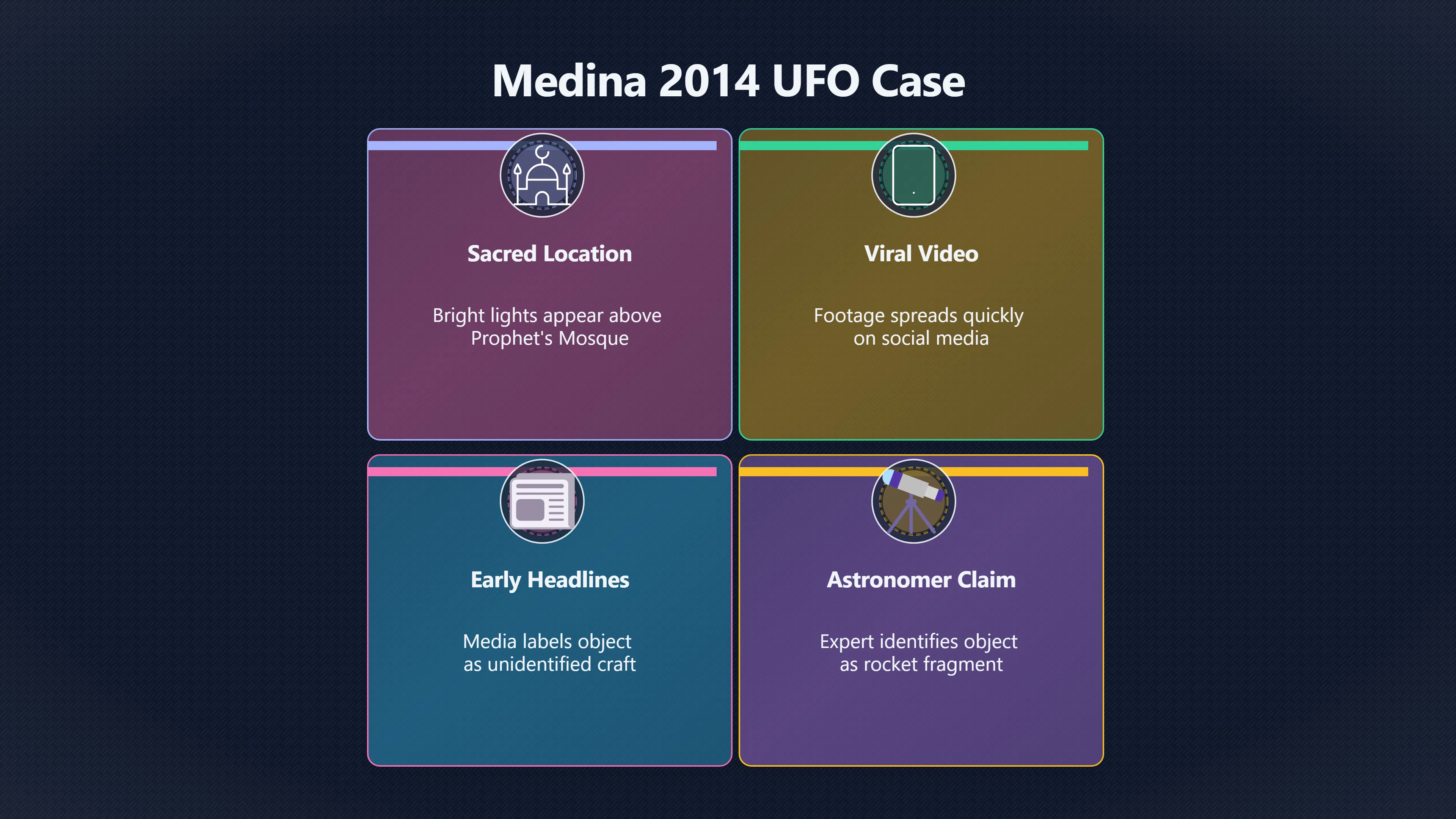 Overview image for Was The Medina UFO Really Space Debris? | Saudi UFOs