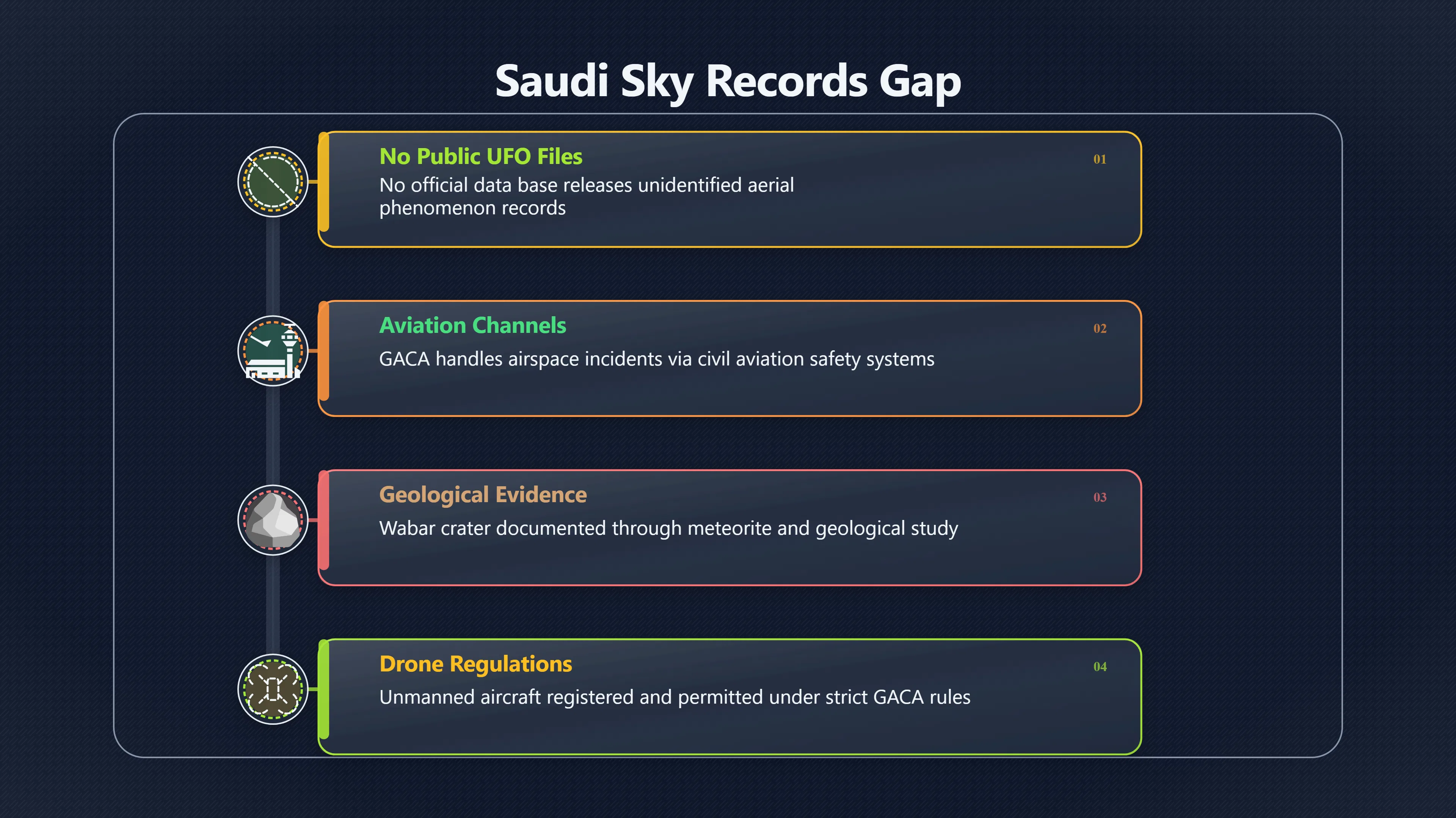 Overview image for Where Are Saudi Arabia's UFO Records? | Saudi UFOs