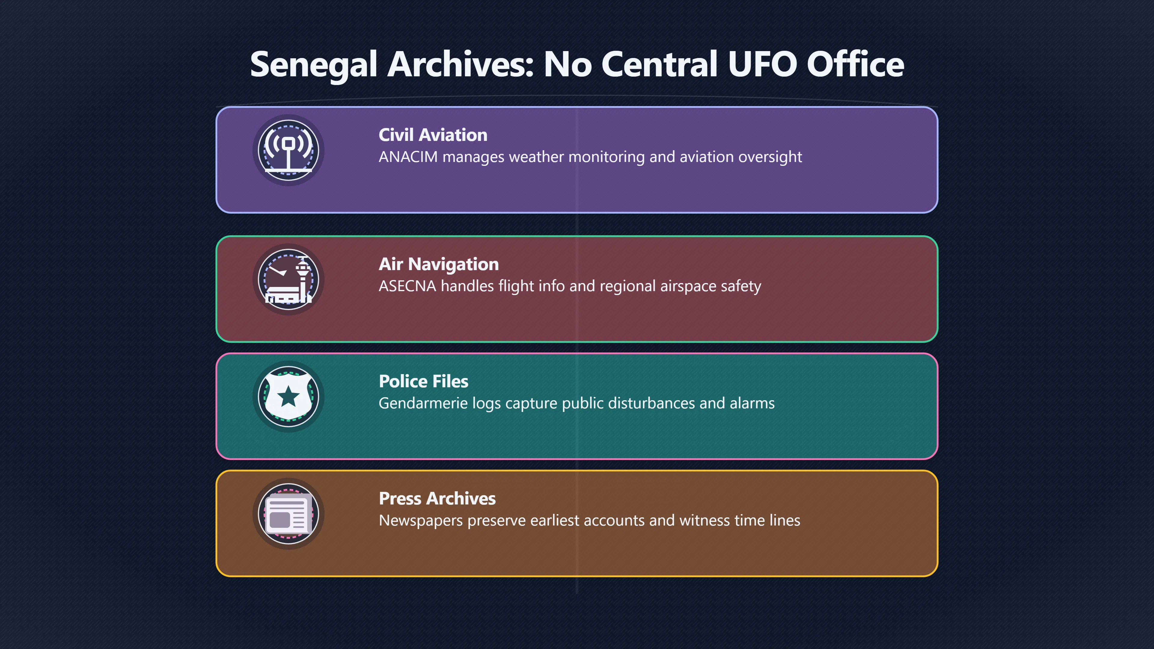 Overview image for How Could Senegal UFO Claims Be Verified? | Senegal UFOs