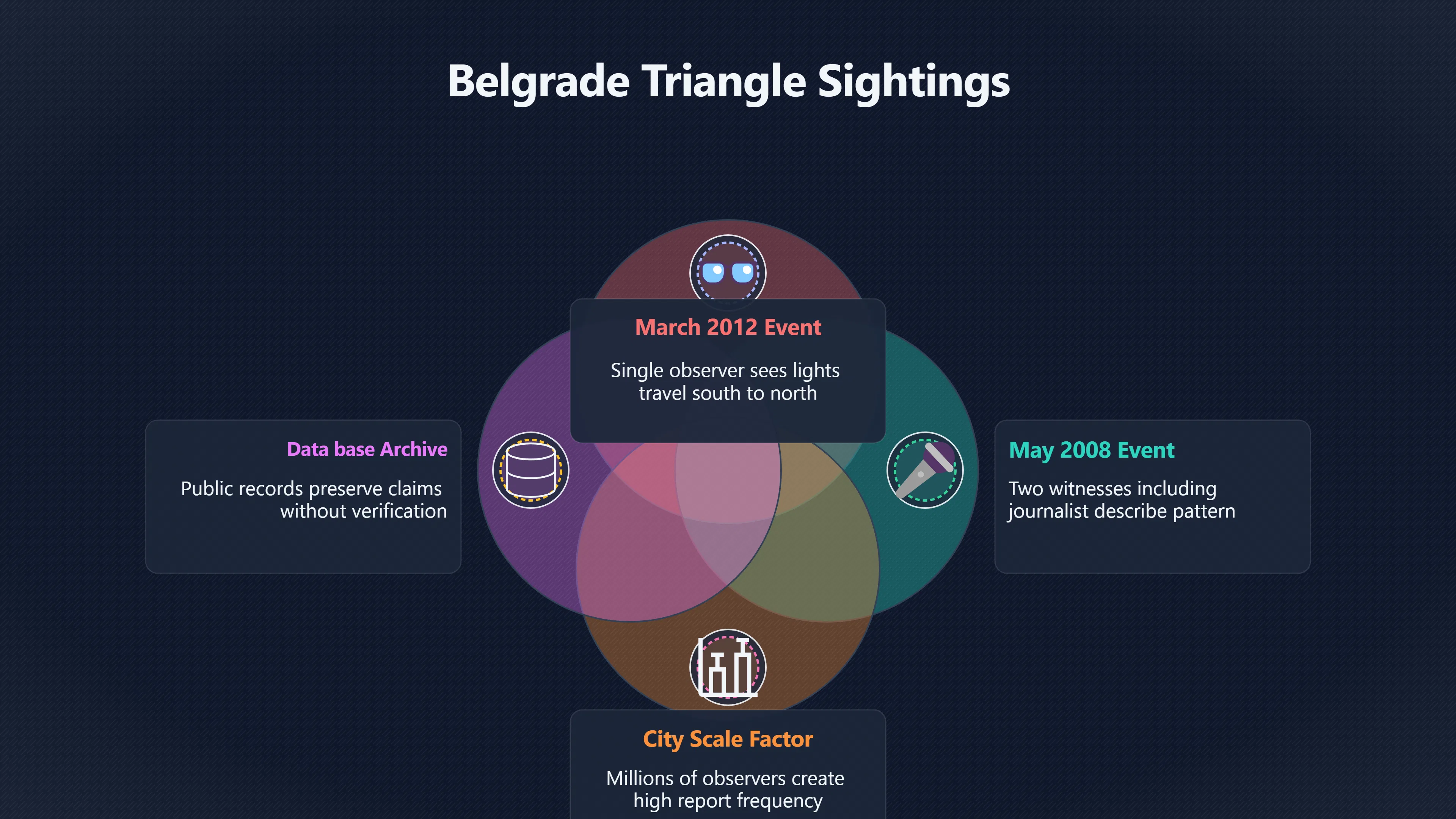 Overview image for Are Belgrade Triangle UFO Reports Convincing? | Serbia UFOs