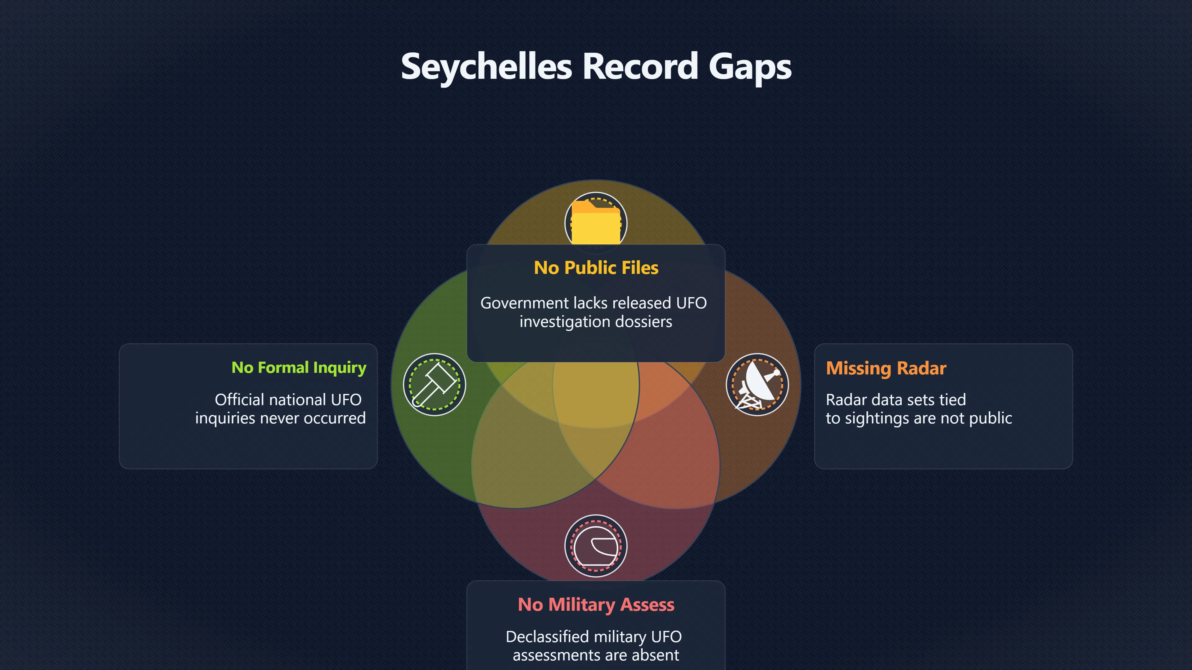 Overview image for How Could Seychelles UFO Claims Be Checked? | Seychelles UFOs