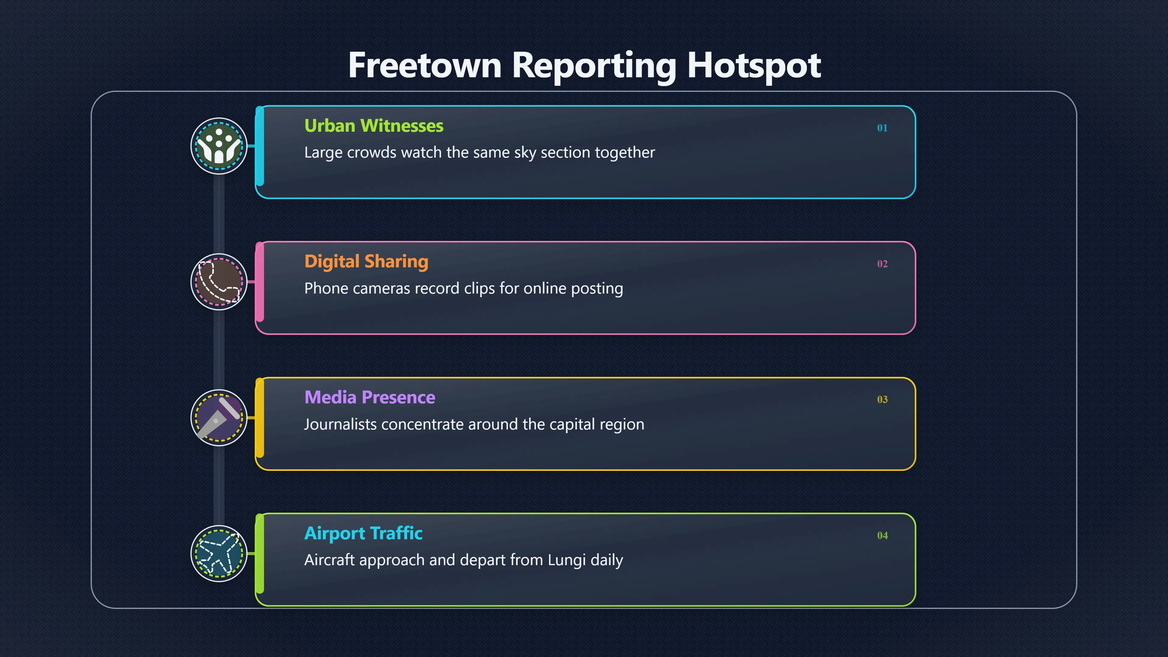 Overview image for Why Would Sightings Cluster Near Freetown? | Sierra Leone UAP