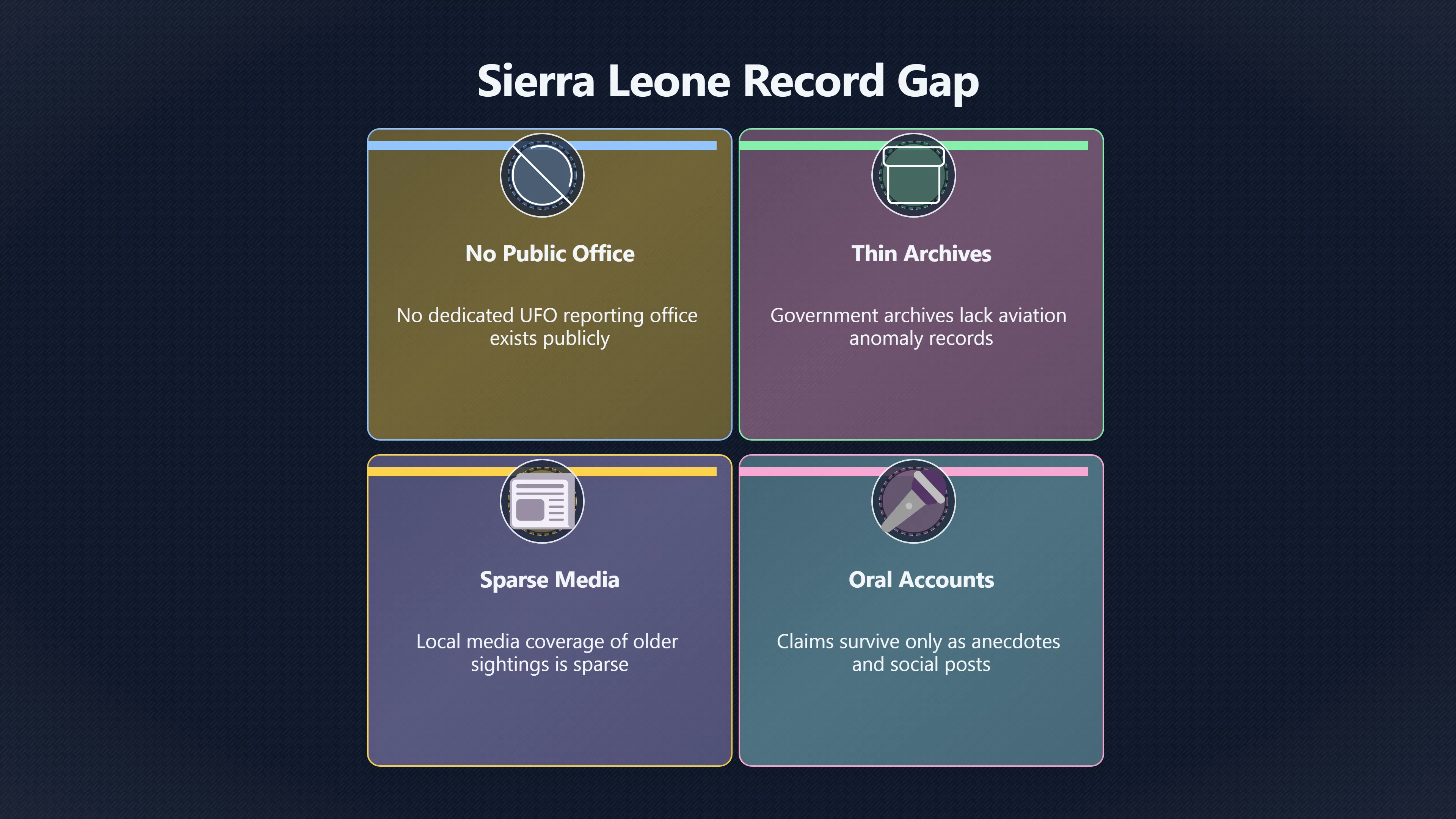 Overview image for Why Are Sierra Leone UFO Files So Thin? | Sierra Leone UAP