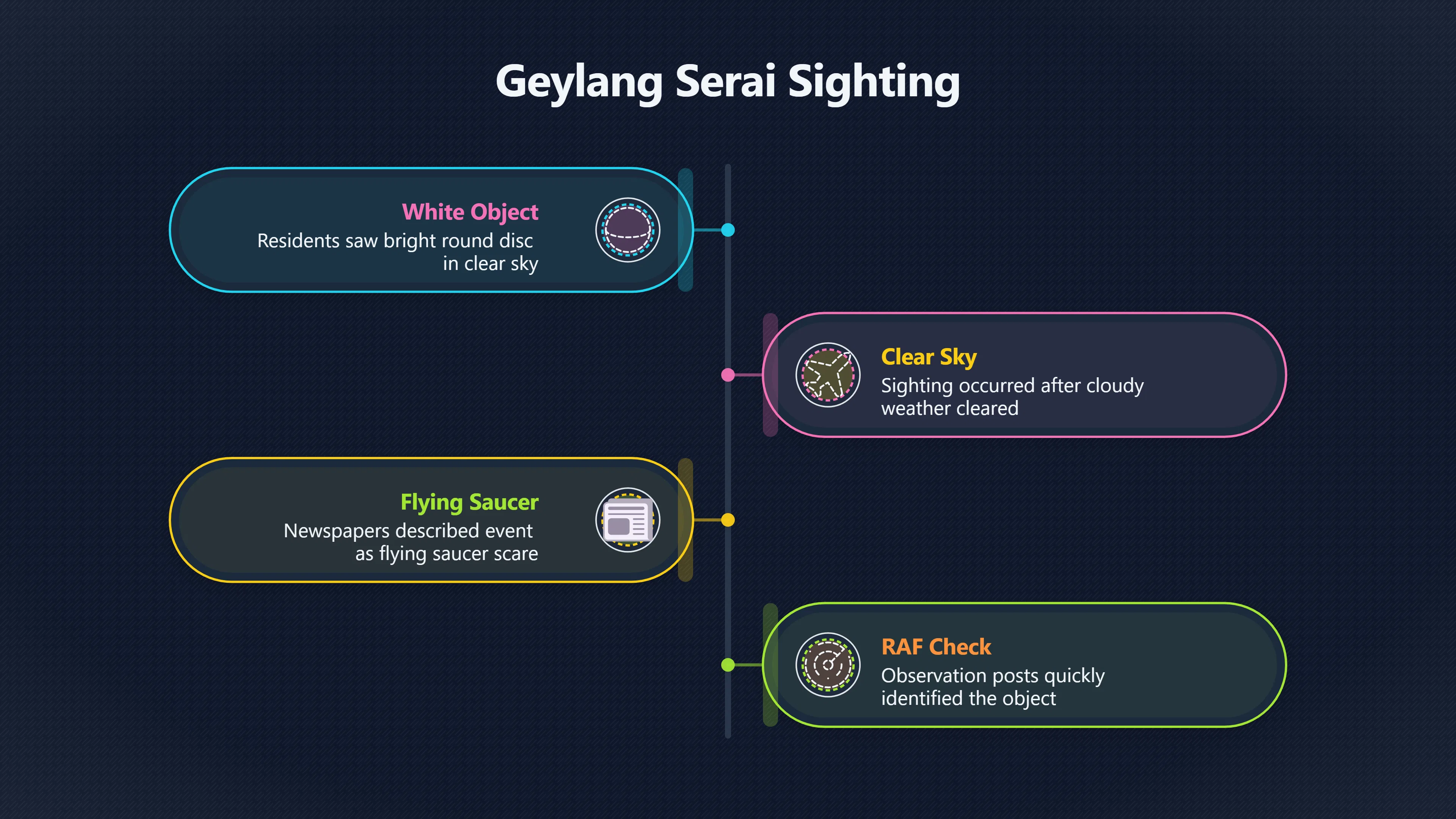 Overview image for Singapore's Classic UFO Scare Was a Balloon | Singapore UFOs