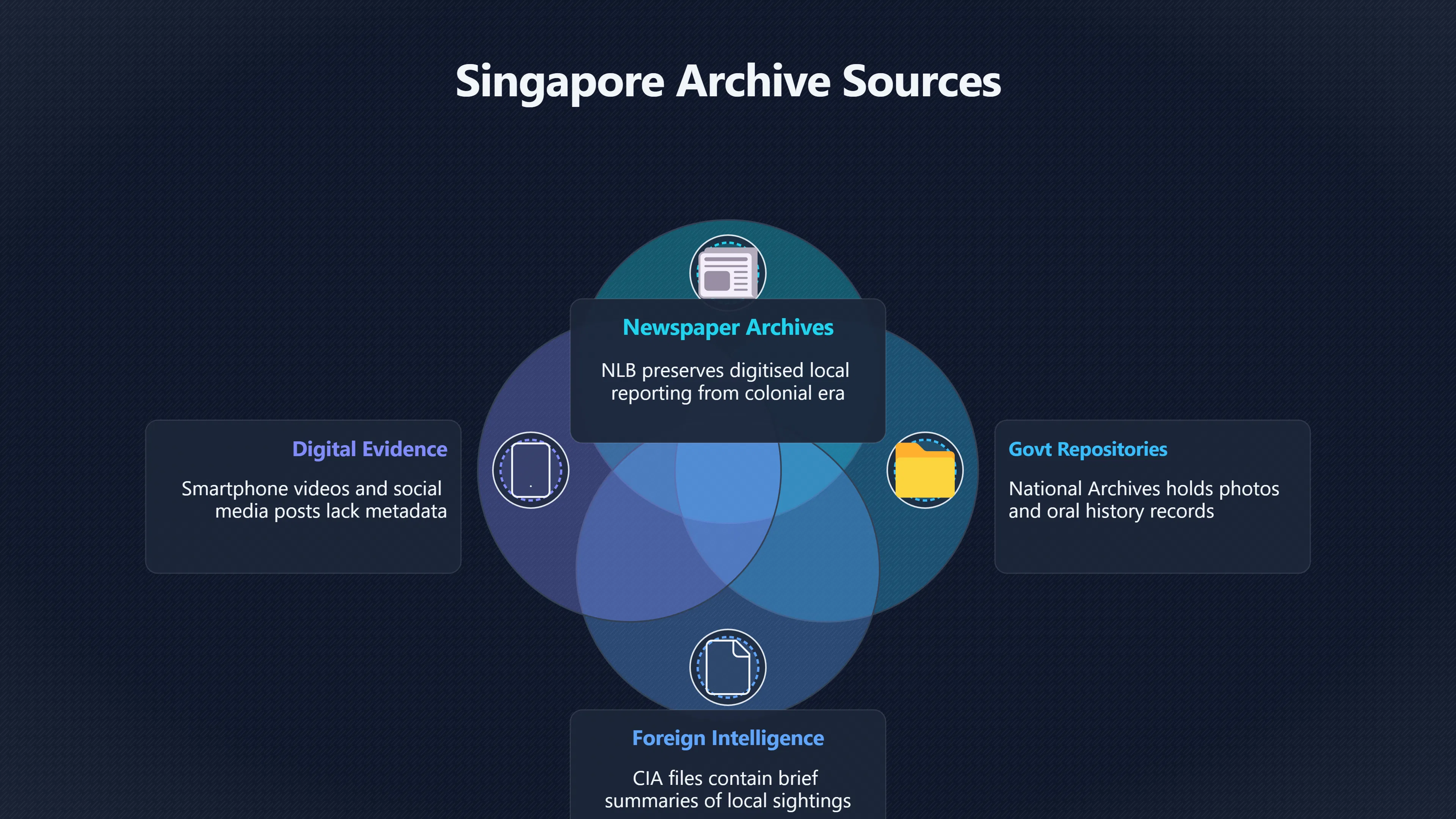 Overview image for Where Singapore UFO Evidence Actually Comes From | Singapore UFOs