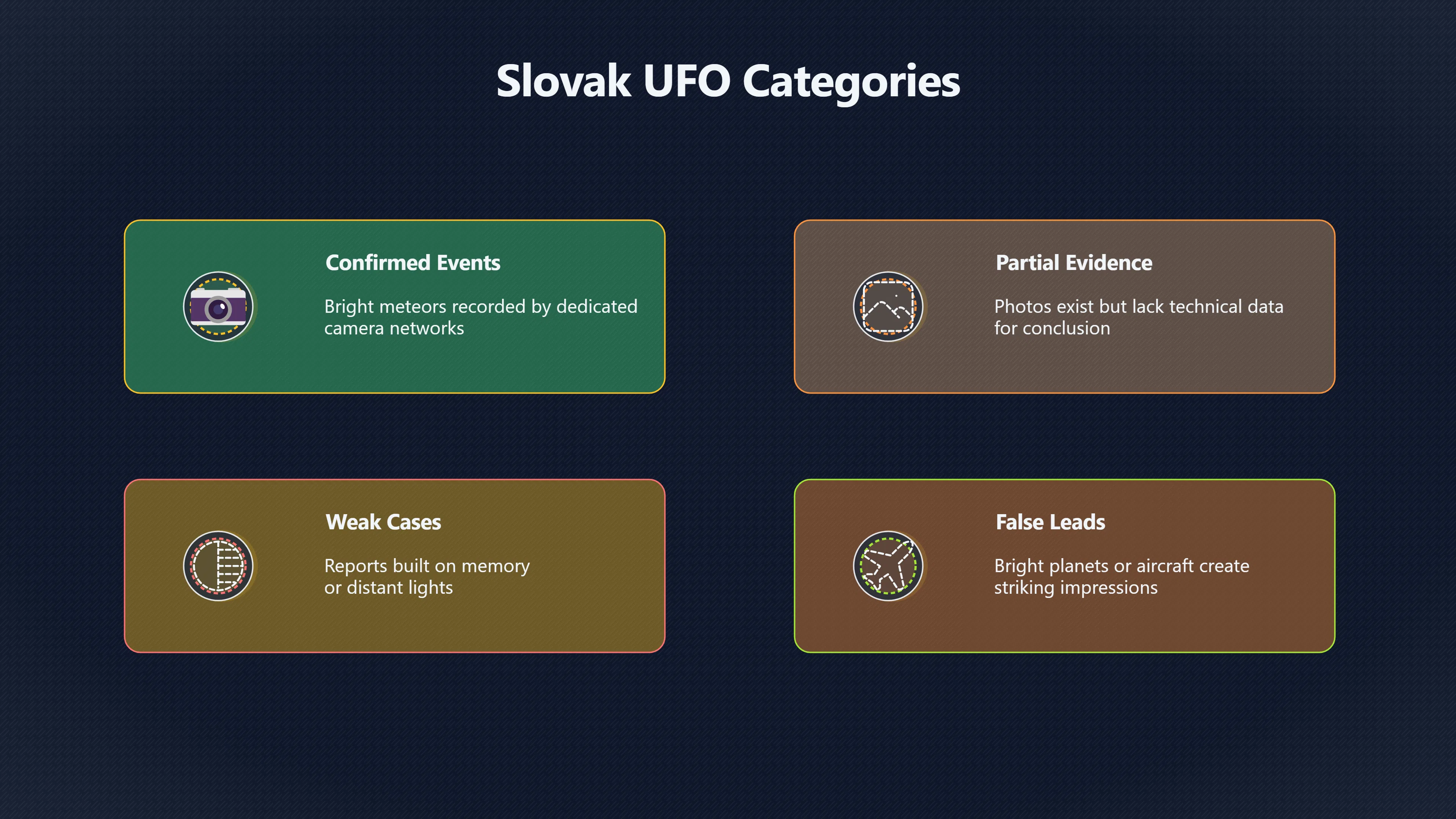 Overview image for How Do Slovak UFO Reports Get Explained? | Slovak UFOs