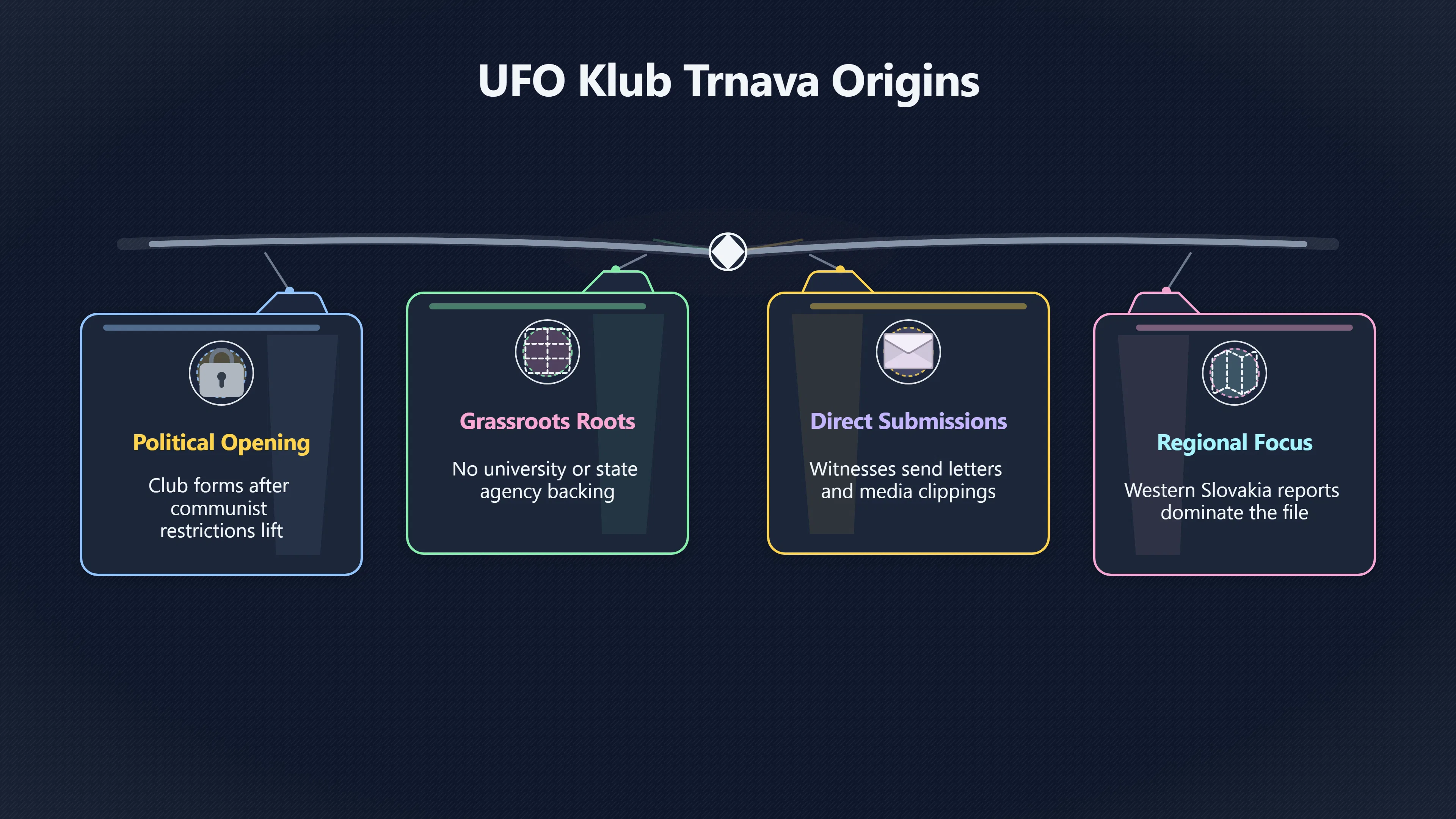 Overview image for Who Keeps Slovakia's UFO Records? | Slovak UFOs