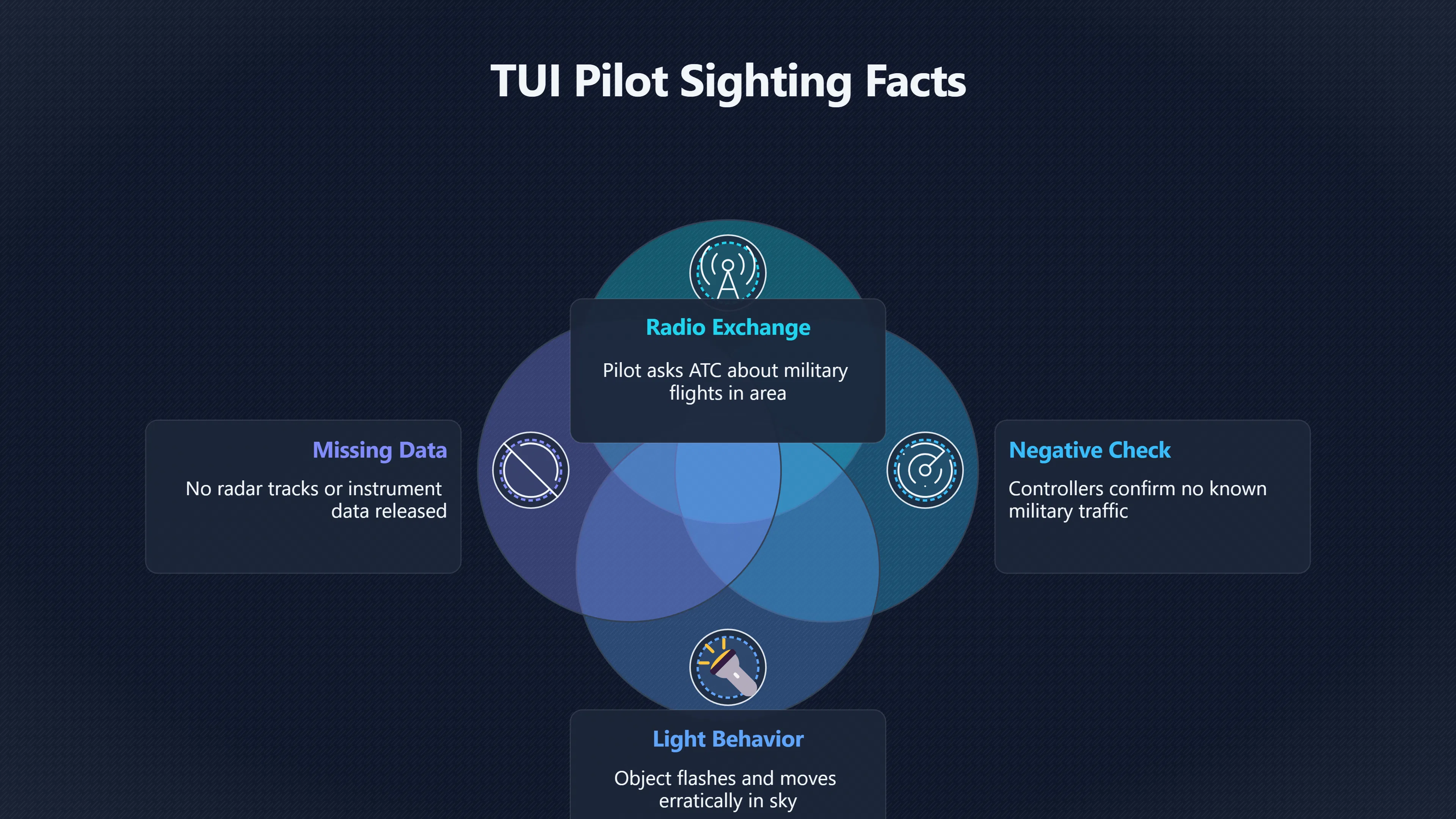 Overview image for Why the 2023 Pilot Sighting Matters | Slovenia UFOs