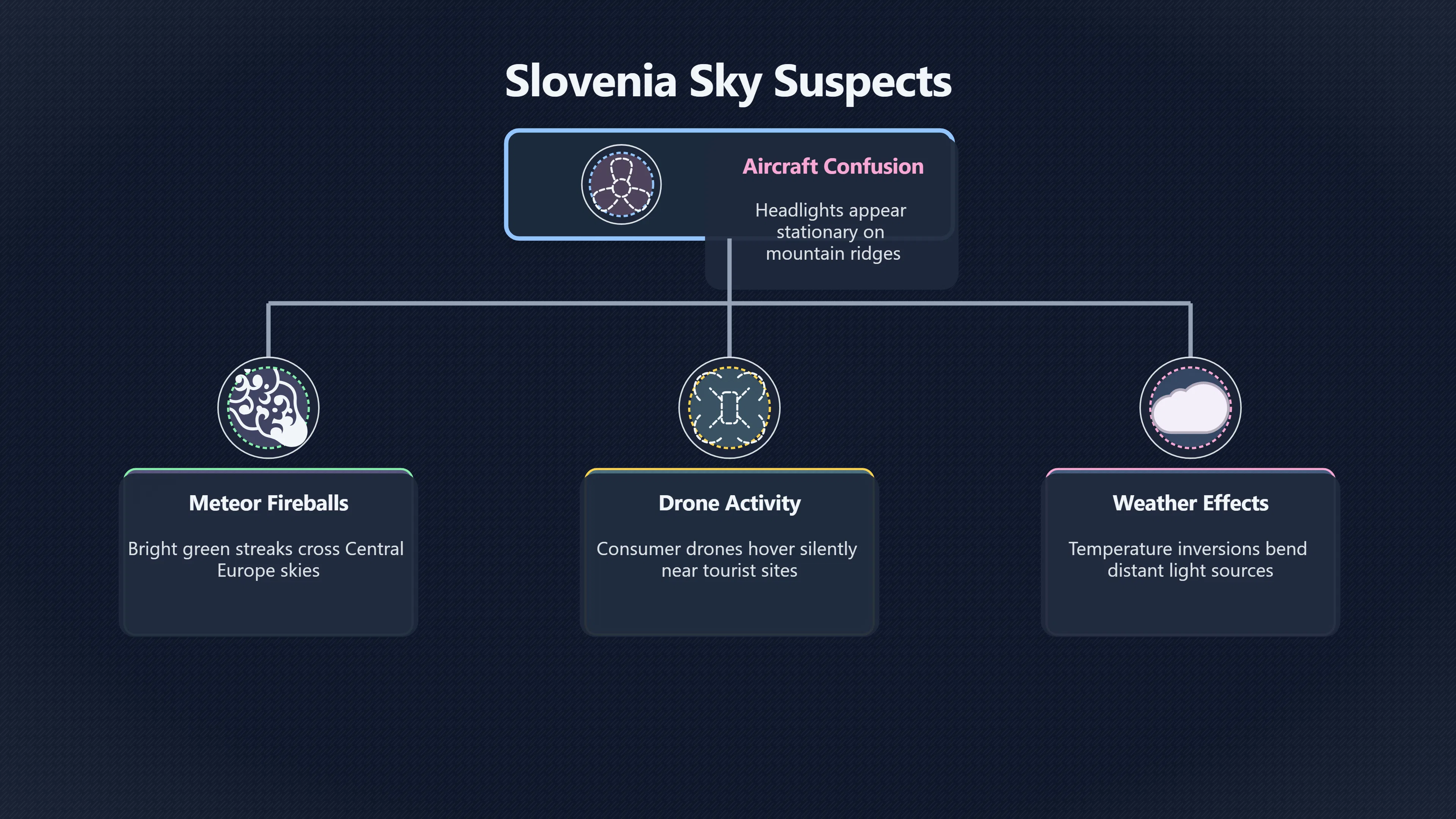 Overview image for What Else Could Slovenian UFOs Be? | Slovenia UFOs