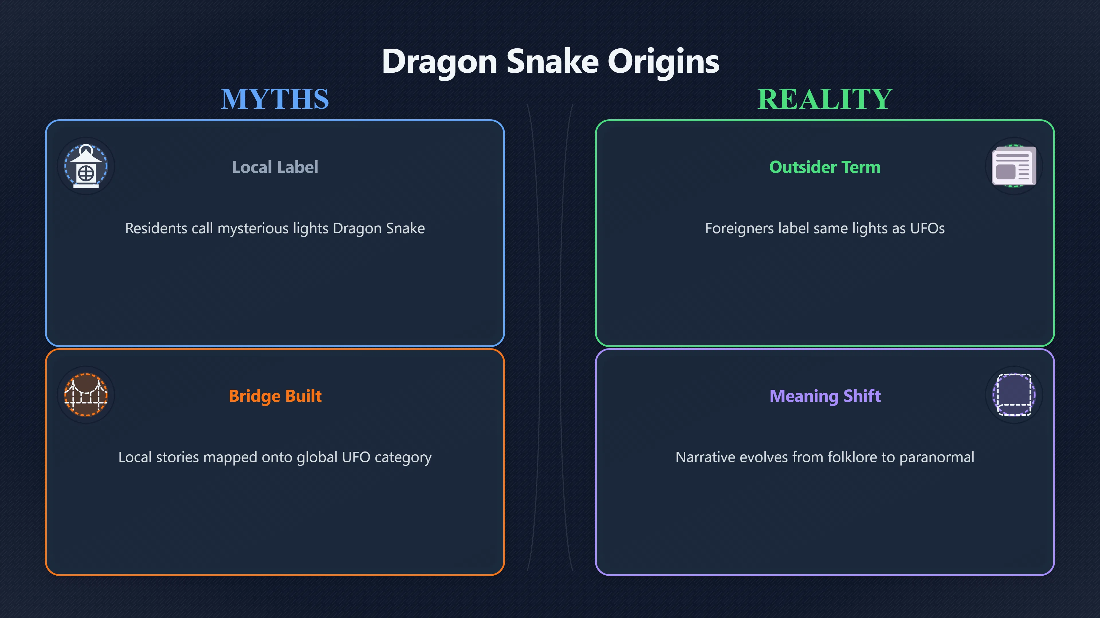 Overview image for How Did Dragon Snake Stories Become UFO Claims? | Solomon UFOs