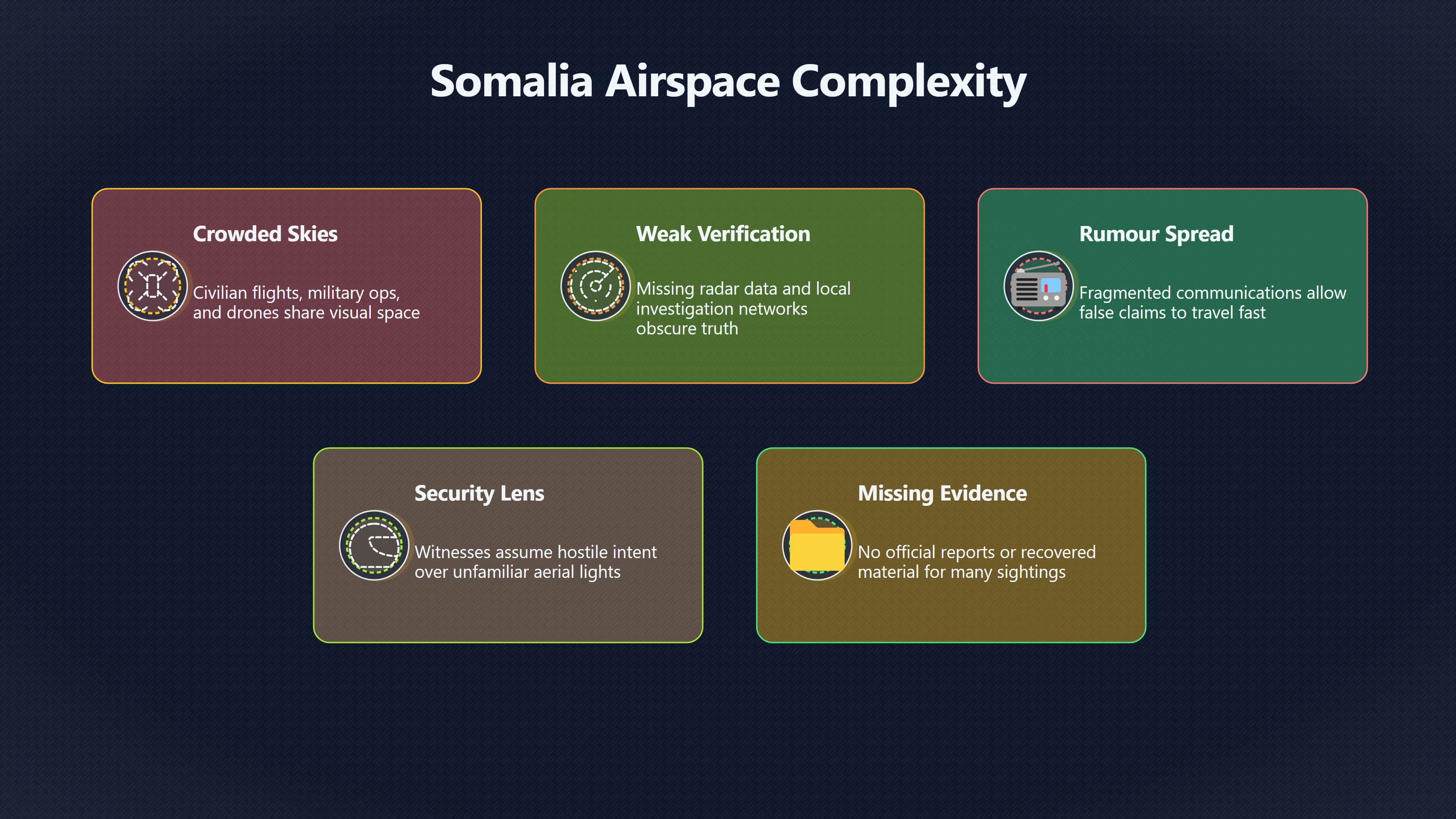Overview image for Why Somalia's Skies Are Hard To Read | Somalia UFOs