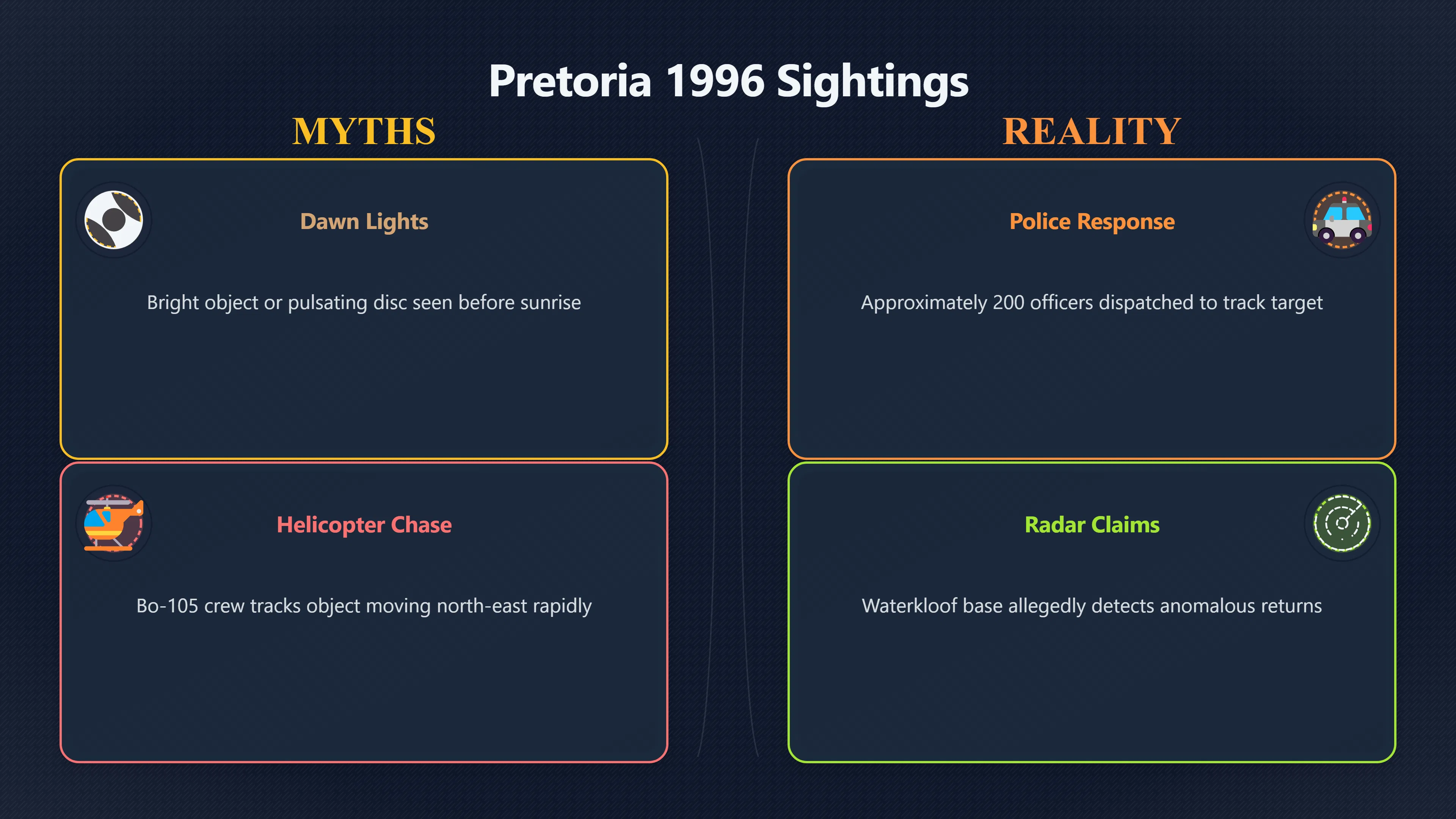 Overview image for How Strong Is the Pretoria Police UFO Case? | South Africa UFOs