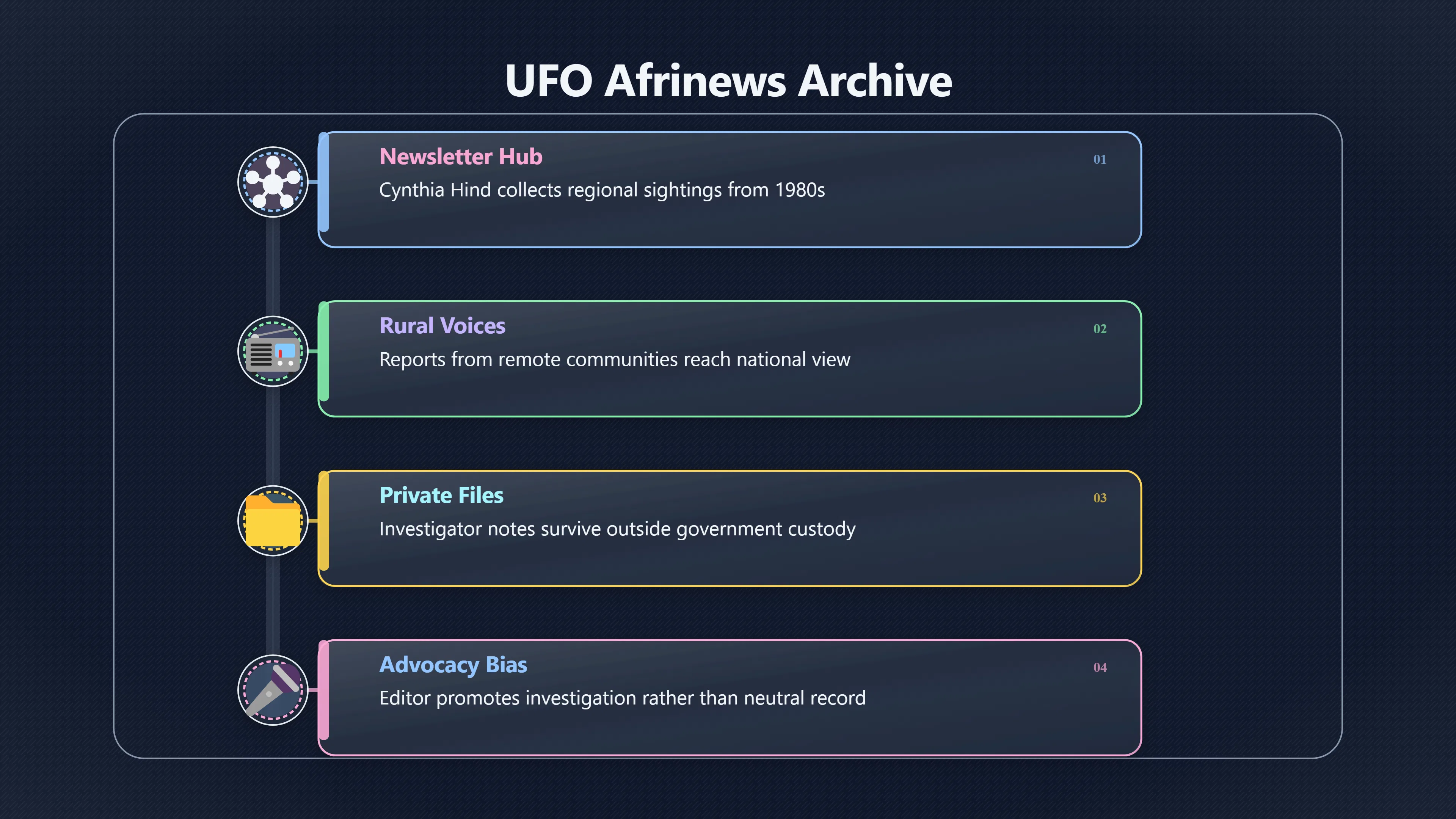 Overview image for Where South Africa's UFO Evidence Actually Comes From | South Africa UFOs