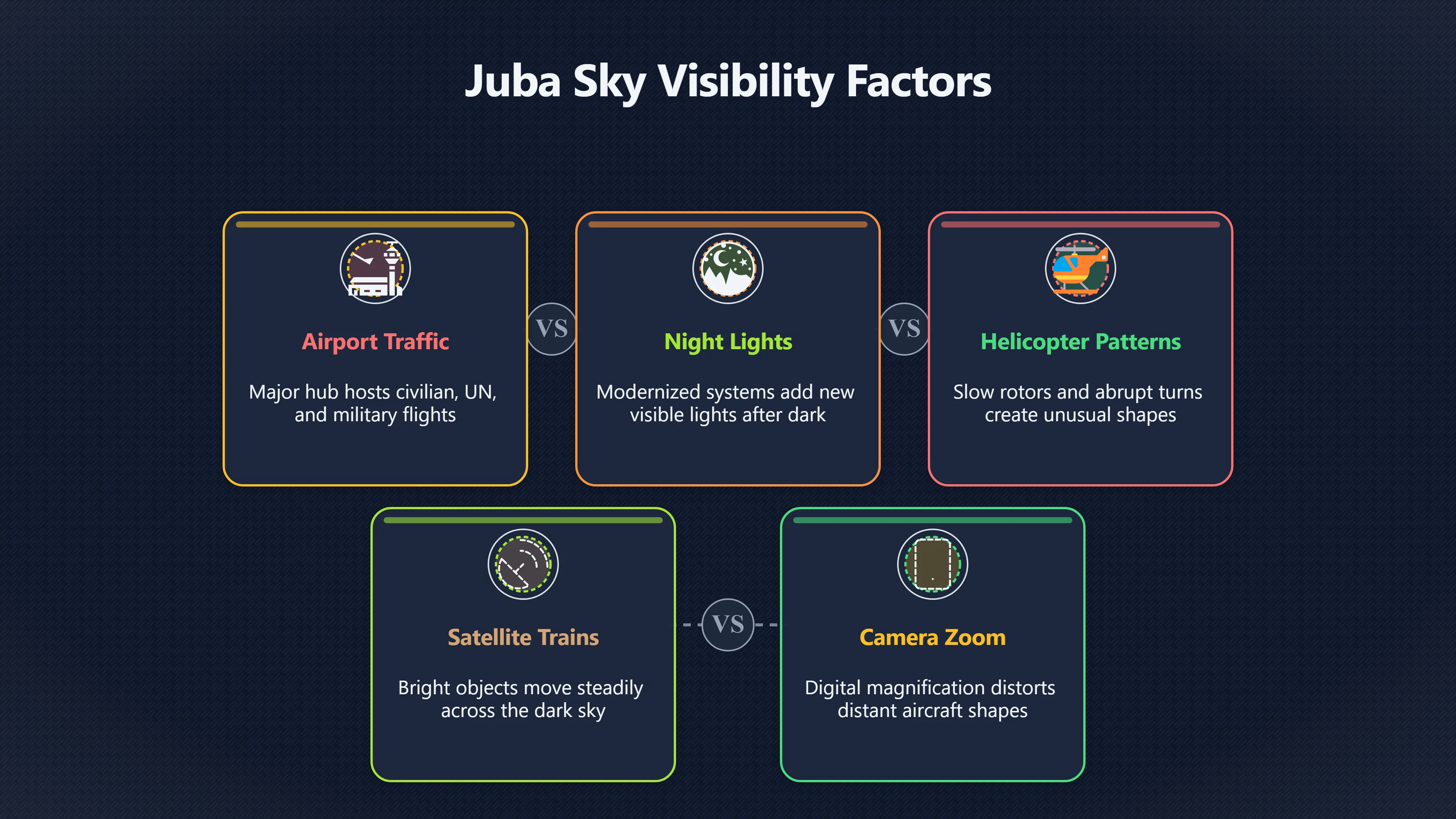 Overview image for Why Do UFO Rumours Cluster Around Juba? | South Sudan UFOs