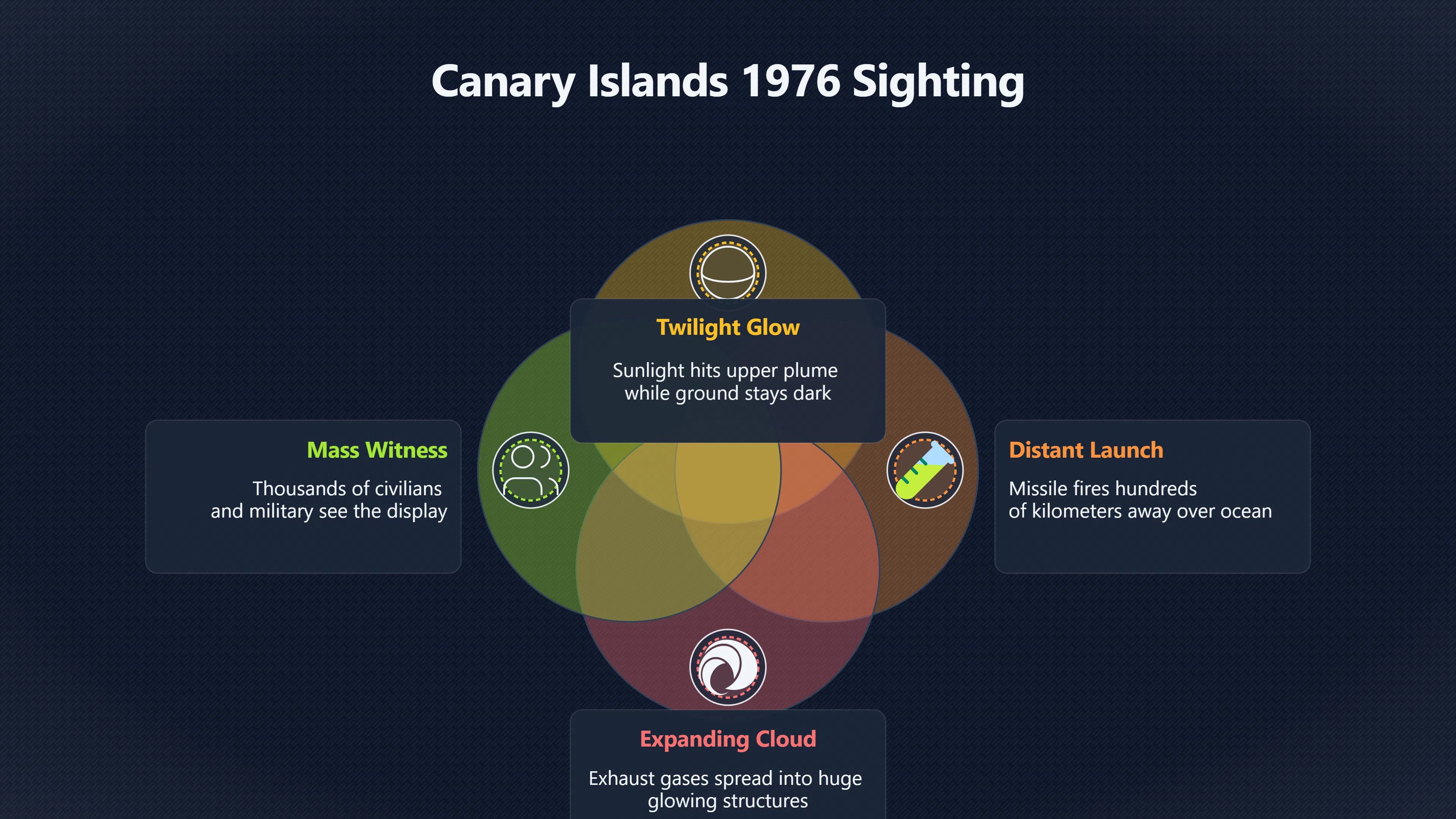 Overview image for Why the Canary Islands UFOs Looked Alien | Spain UFOs
