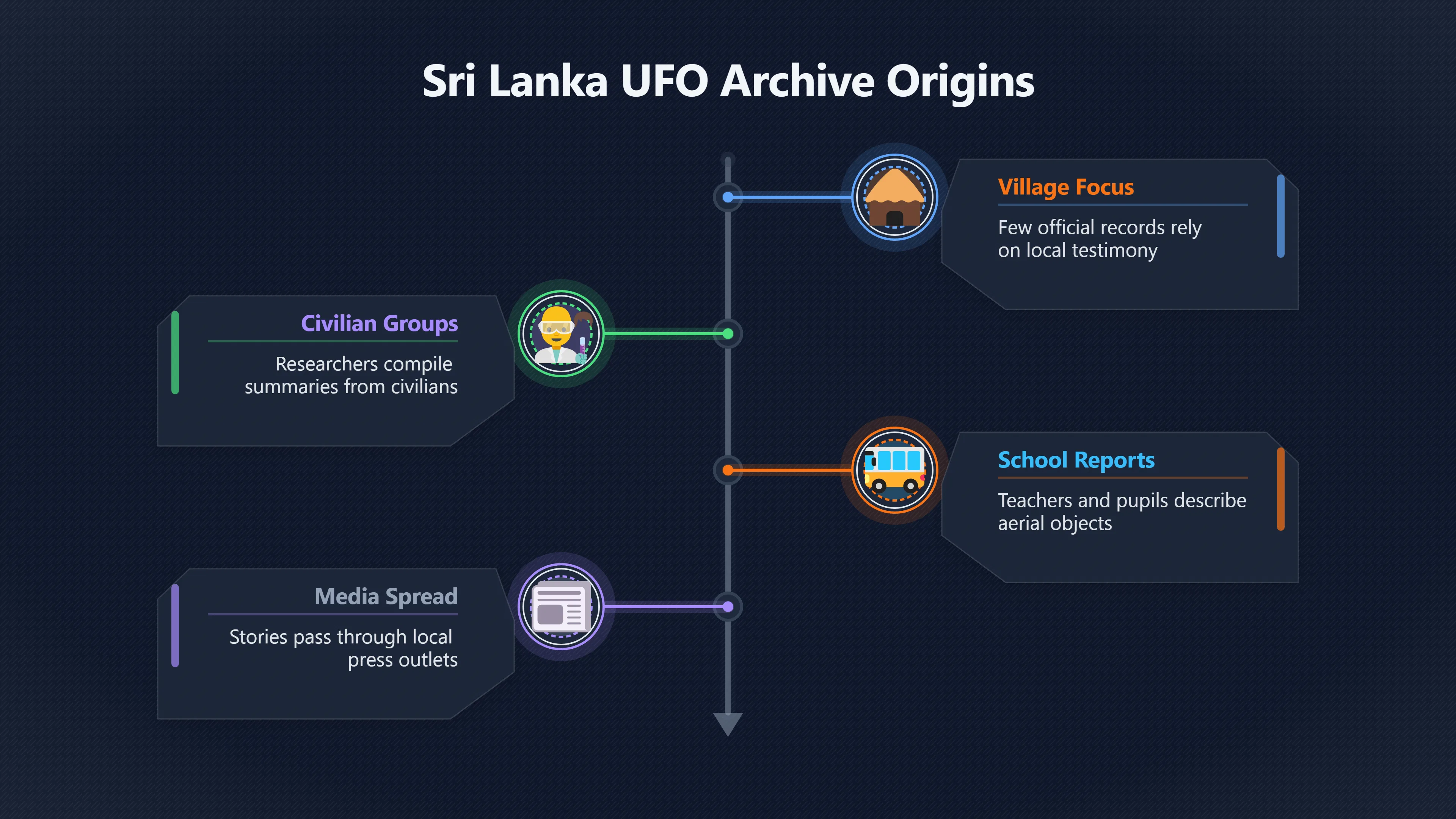 Overview image for Can Village UFO Testimony Be Trusted? | Sri Lanka UFOs