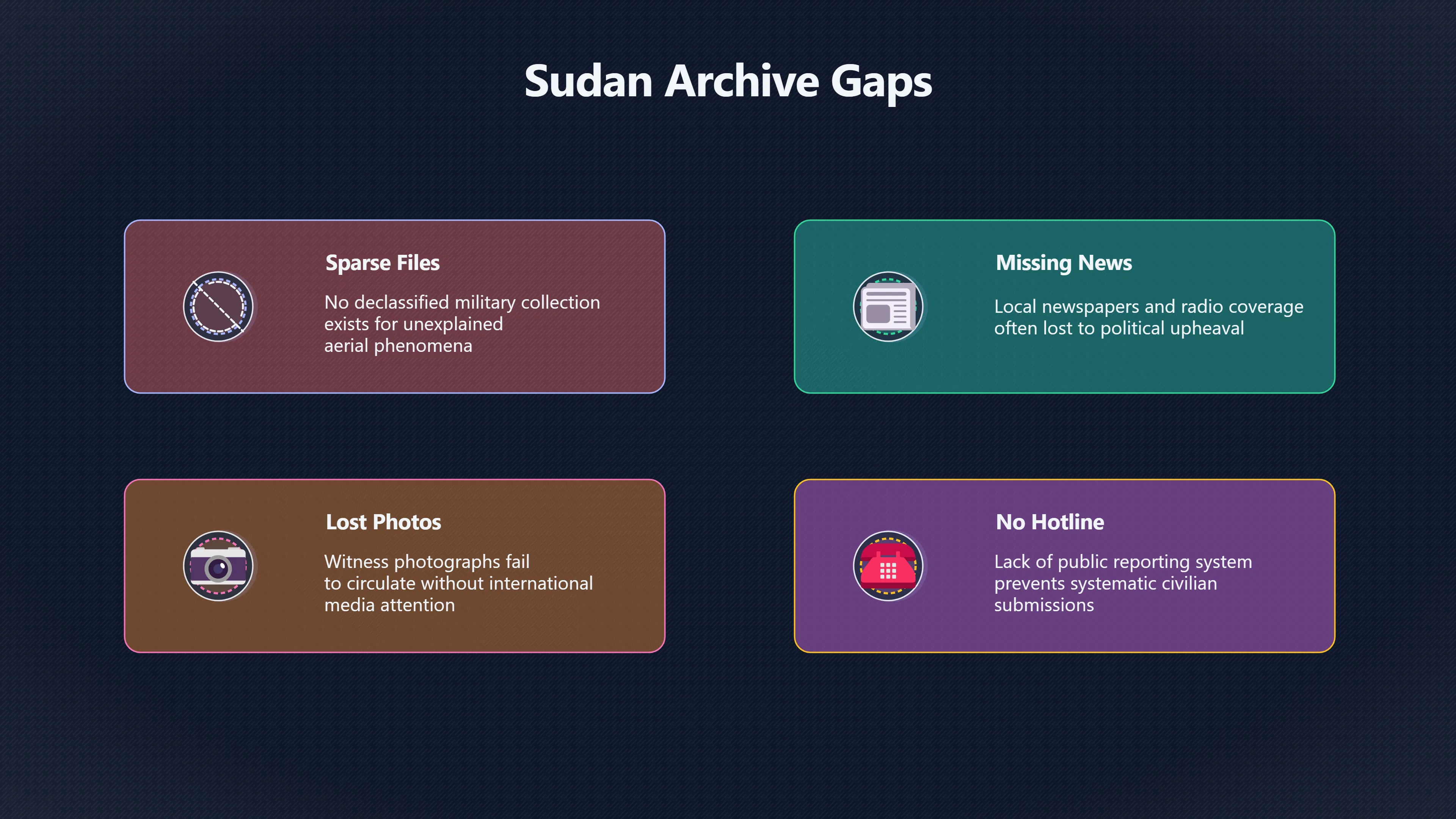 Overview image for Why Are Sudan UFO Records So Sparse? | Sudan UFOs