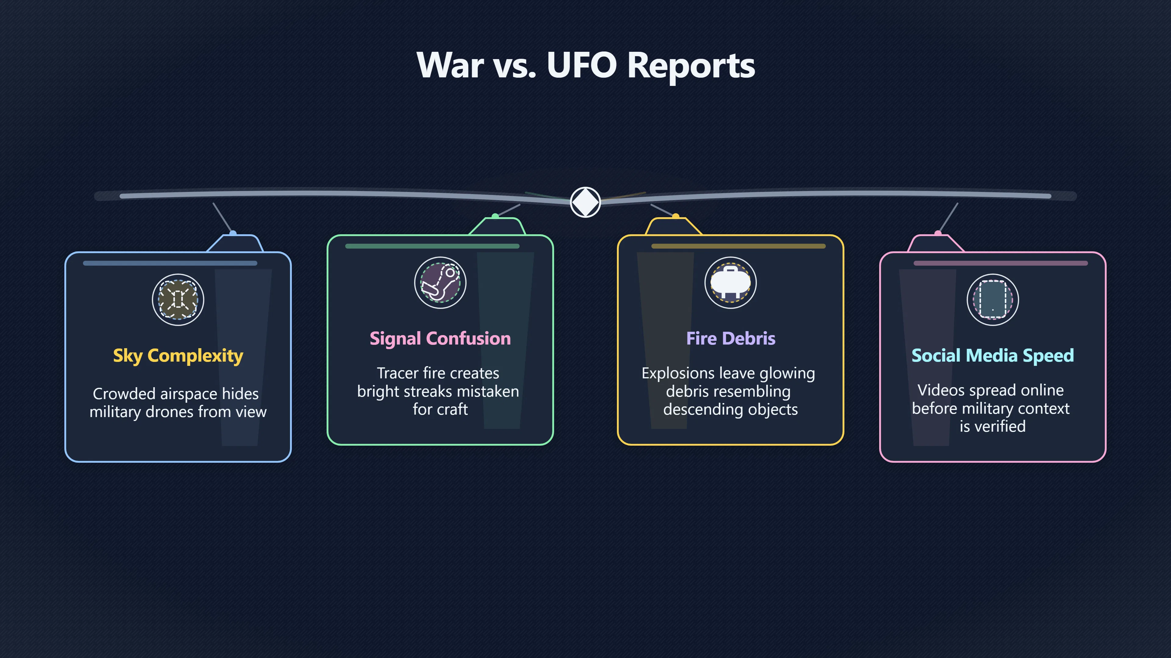 Overview image for When War Turns Lights Into Mysteries | Sudan UFOs