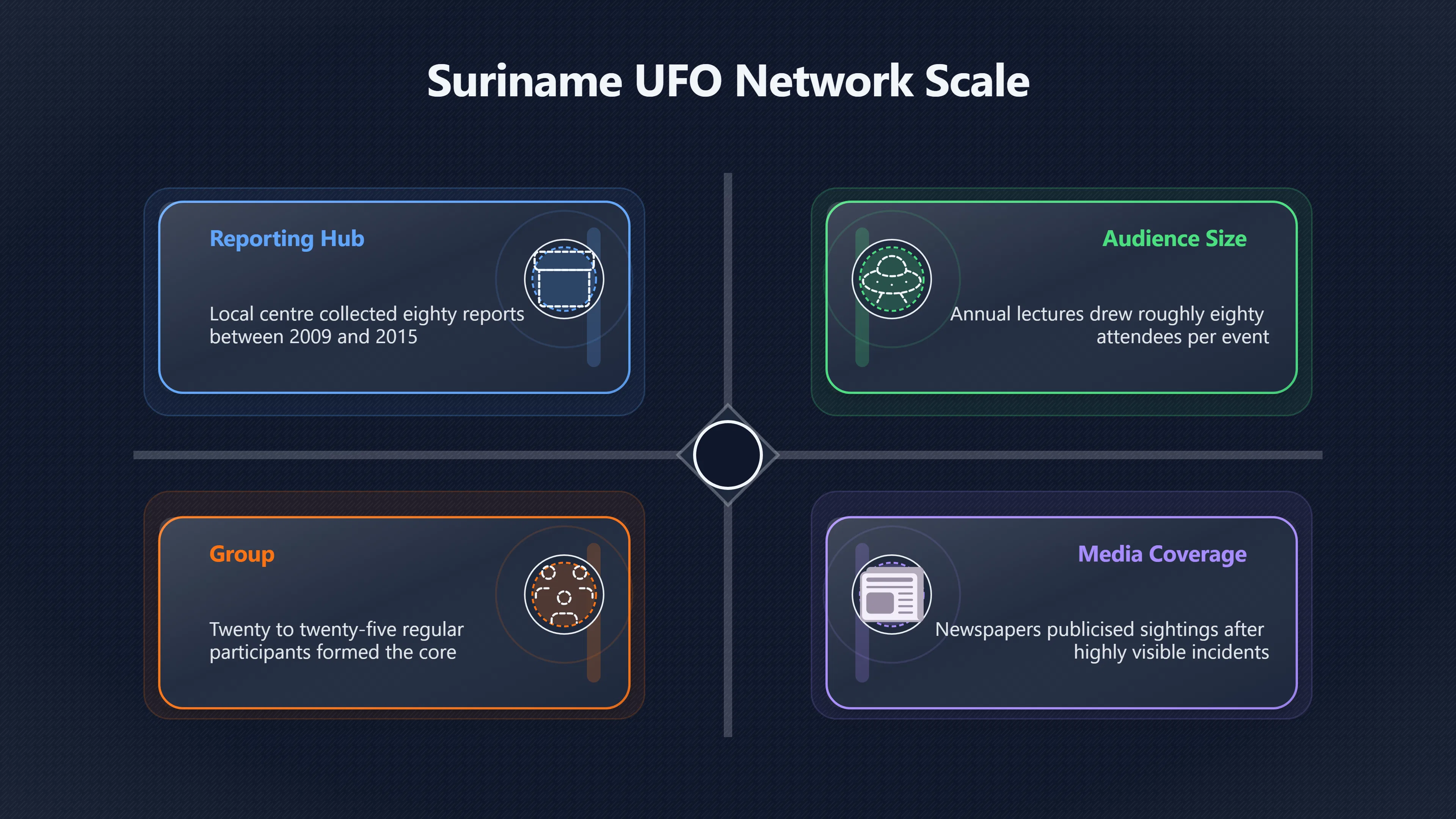 Overview image for How Reliable Are Suriname UFO Sources? | Suriname UFOs